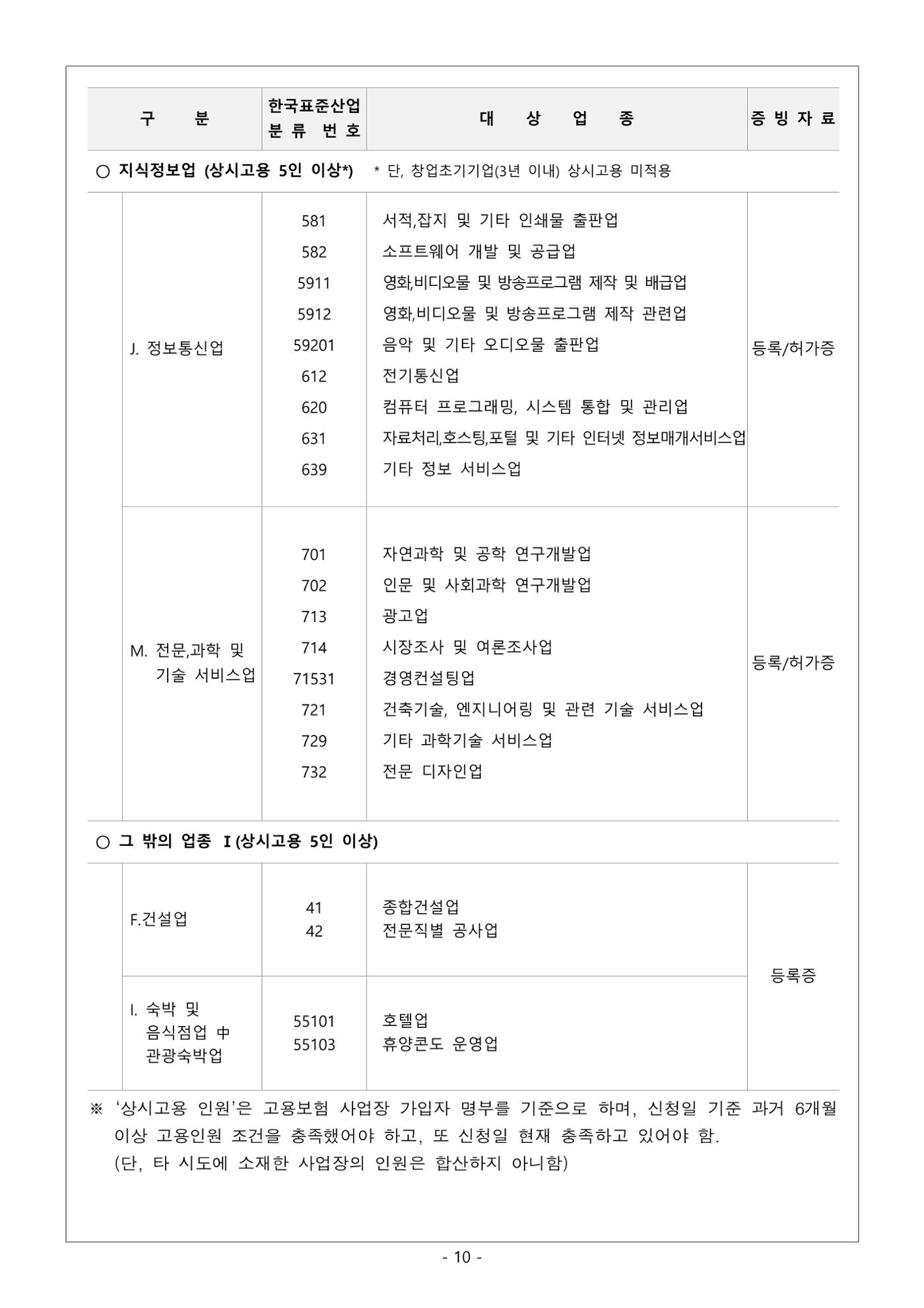 2025년 강원특별자치도 중소기업육성자금 지원계획 공고 10페이지
