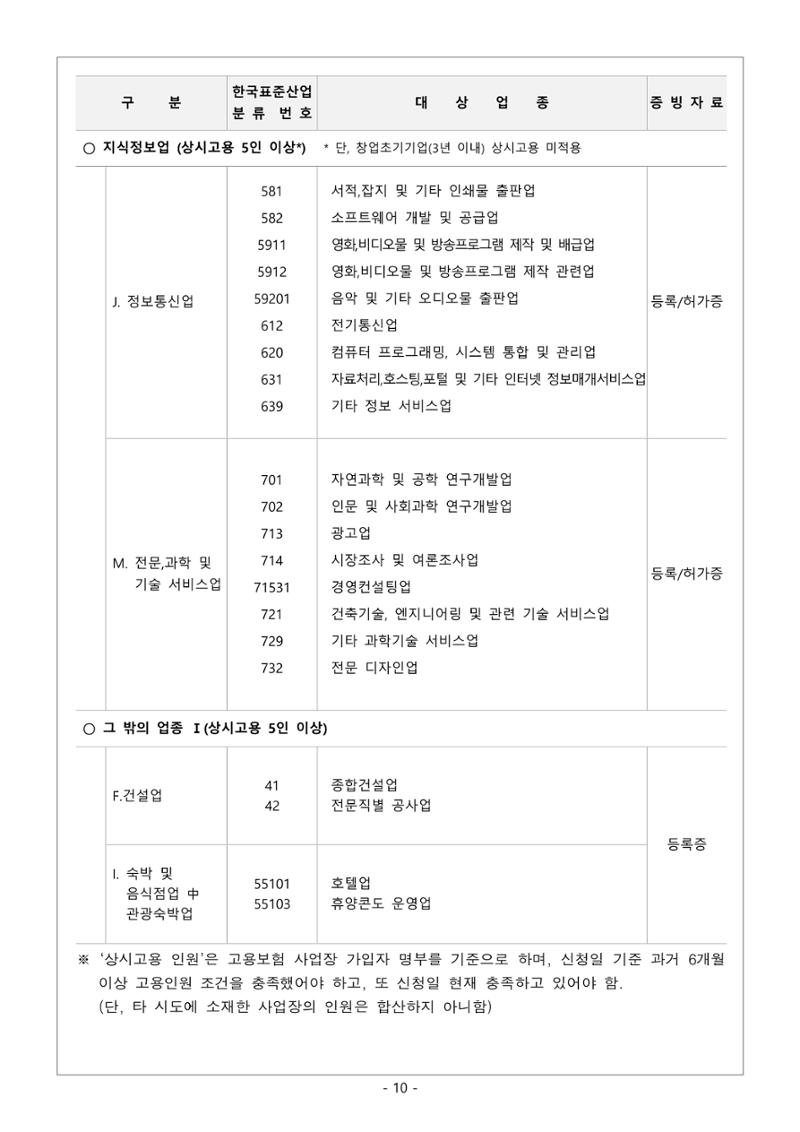 2025년 강원특별자치도 중소기업육성자금 지원계획 공고 10페이지