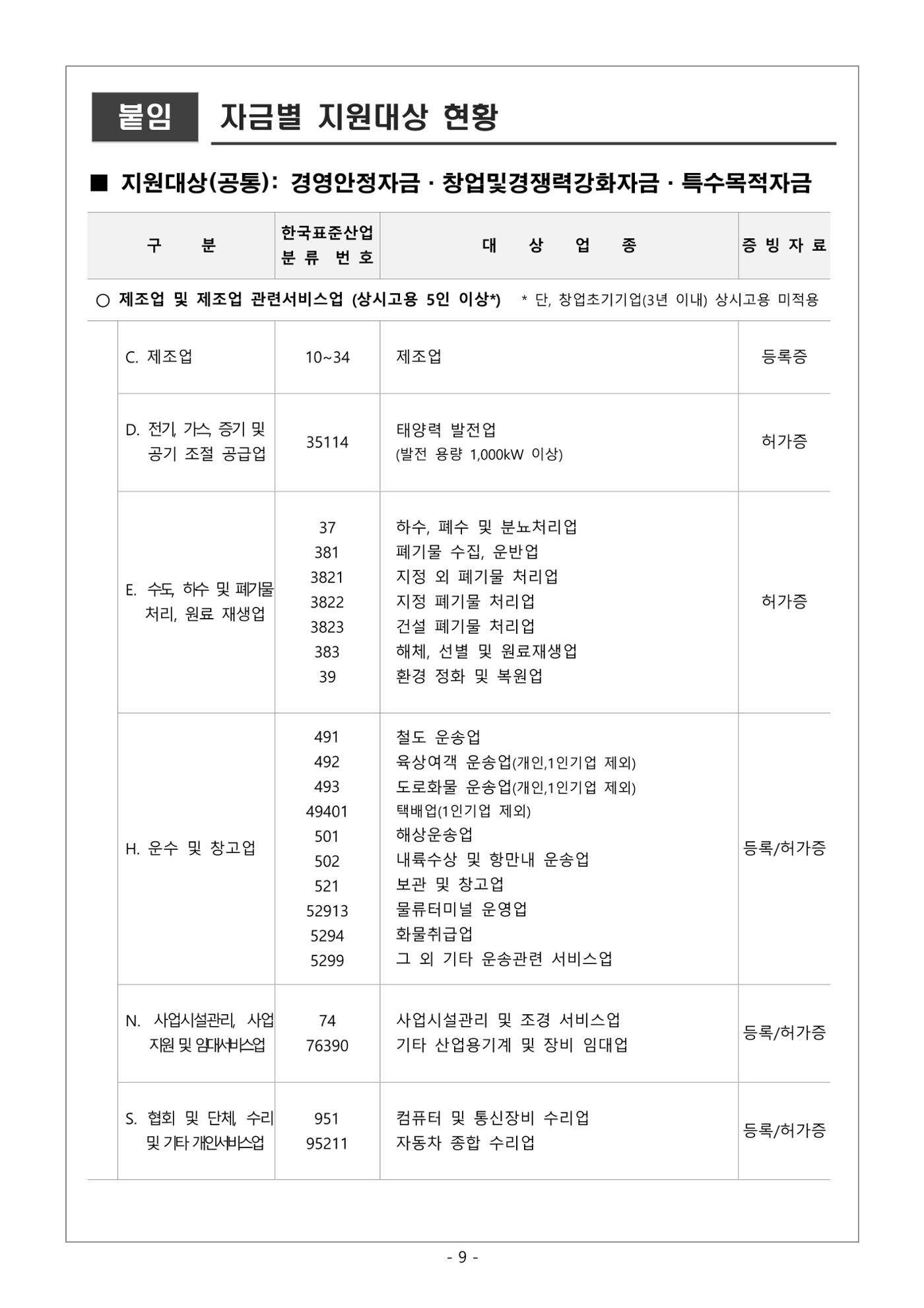 2025년 강원특별자치도 중소기업육성자금 지원계획 공고 9페이지