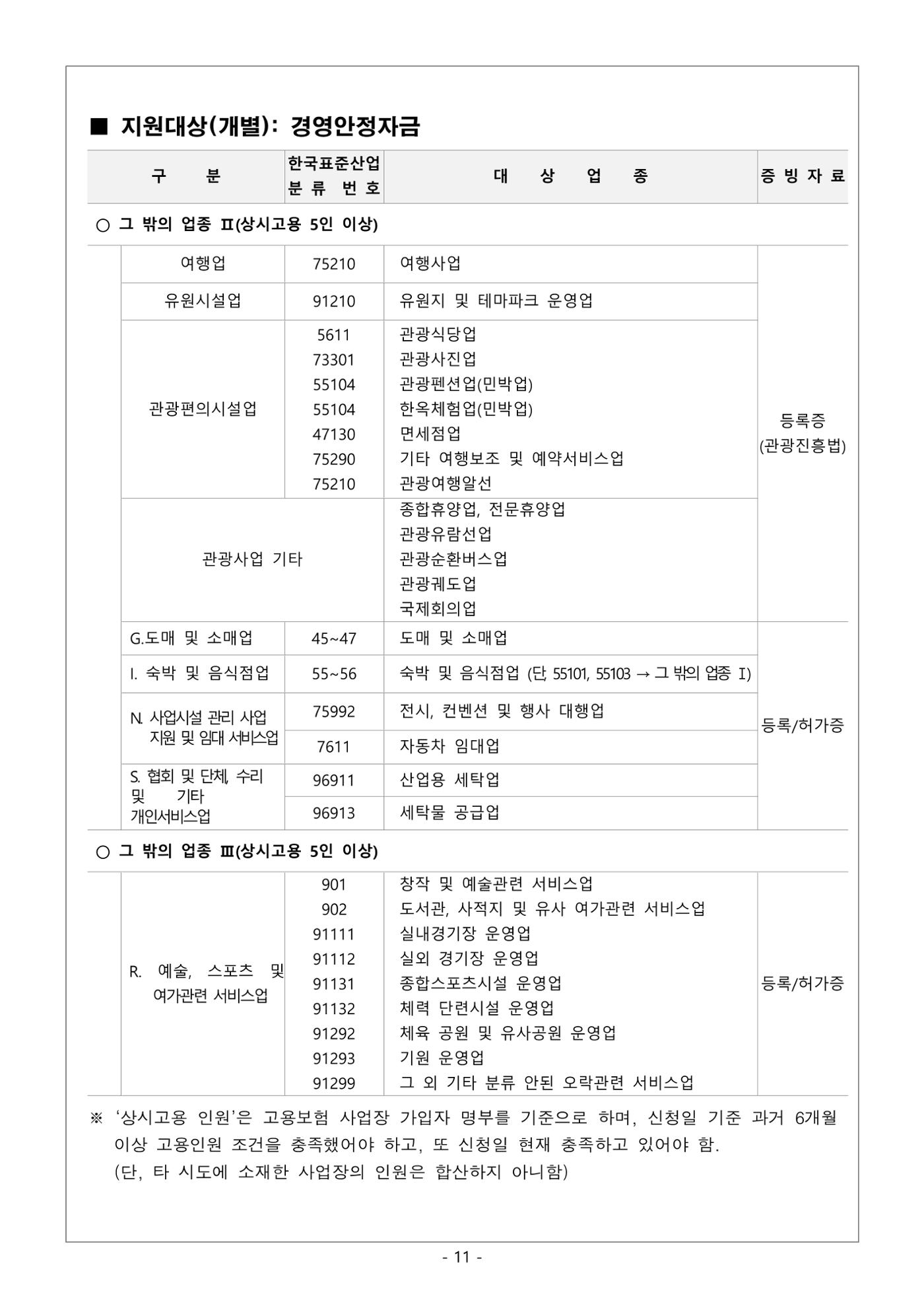2025년 강원특별자치도 중소기업육성자금 지원계획 공고 11페이지