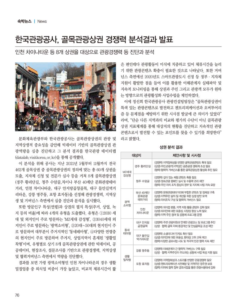 숙박매거진 2022. 02. 77페이지