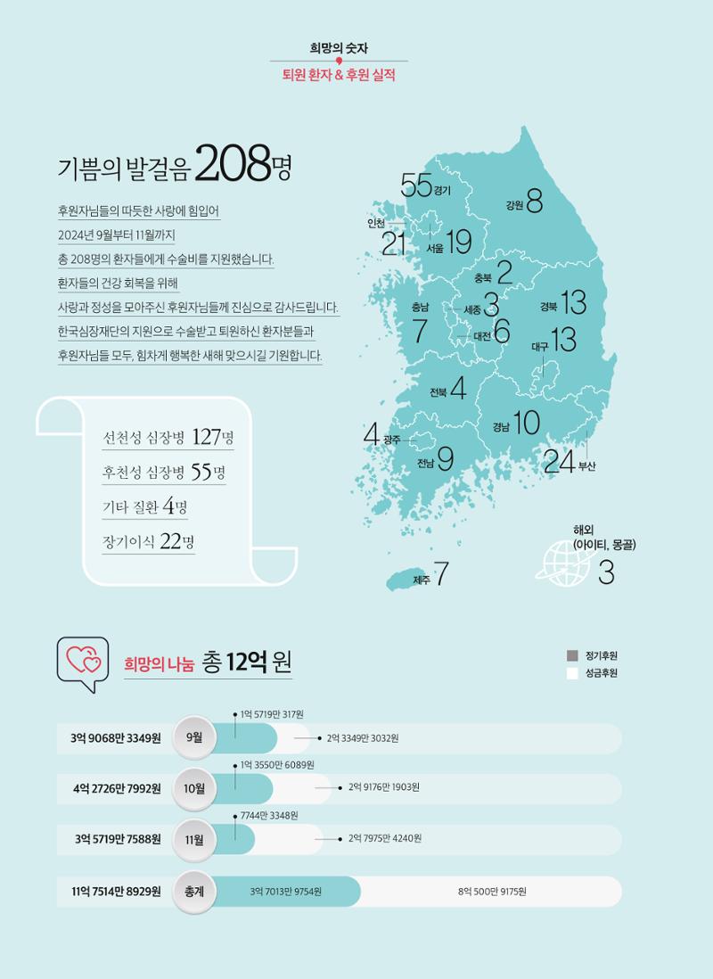 심장소식 겨울호 34페이지