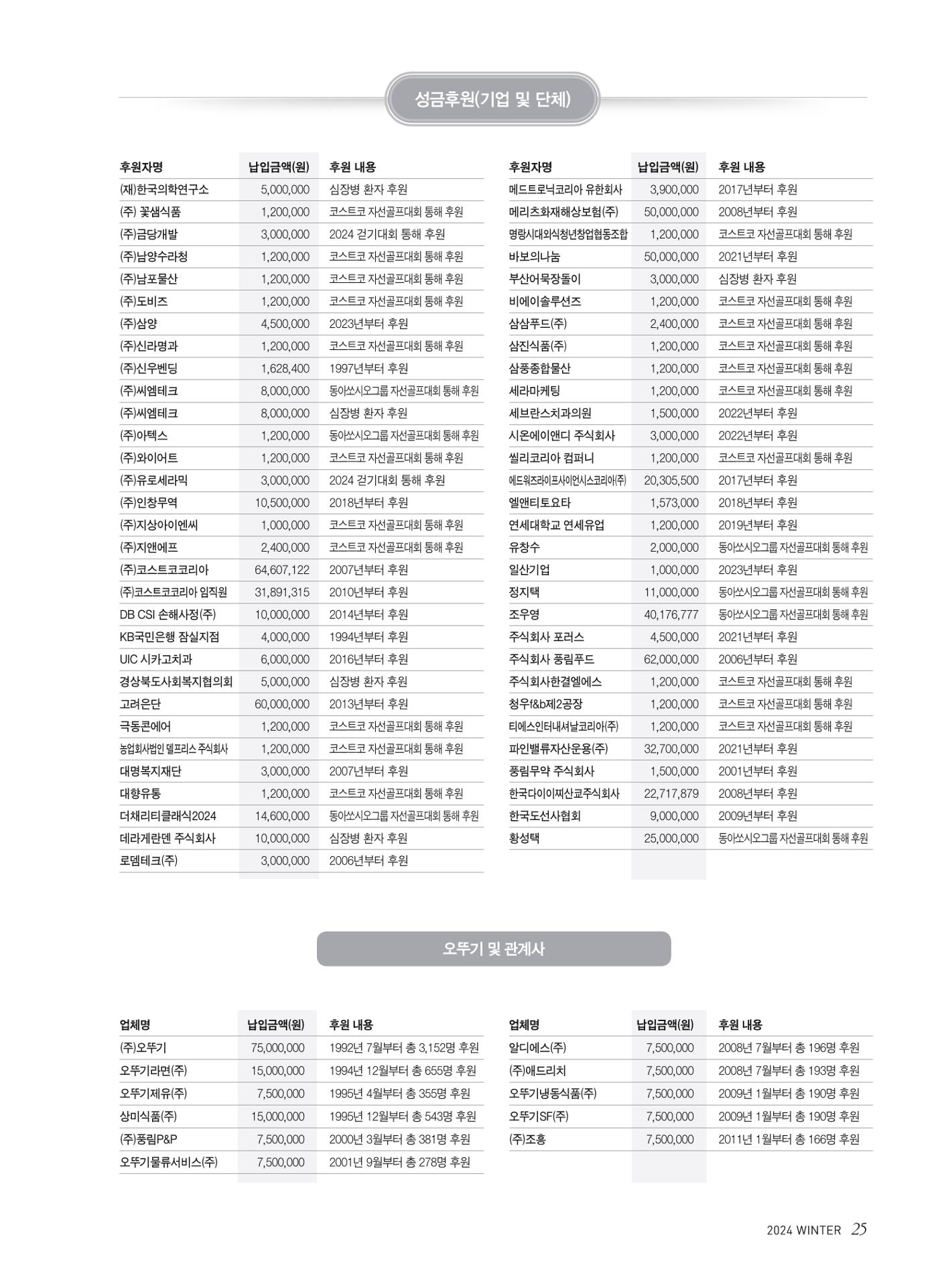 심장소식 겨울호 25페이지