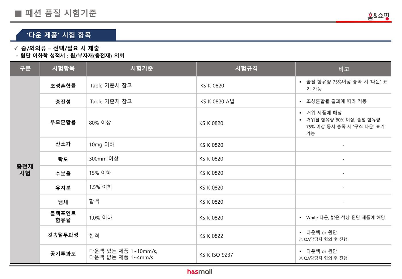 섬유제품 시험기준 12페이지