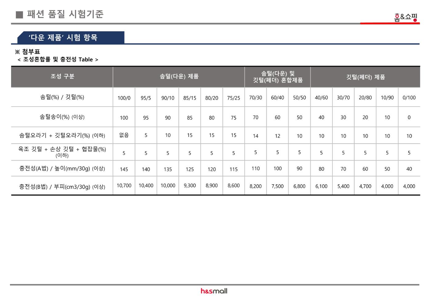 섬유제품 시험기준 13페이지