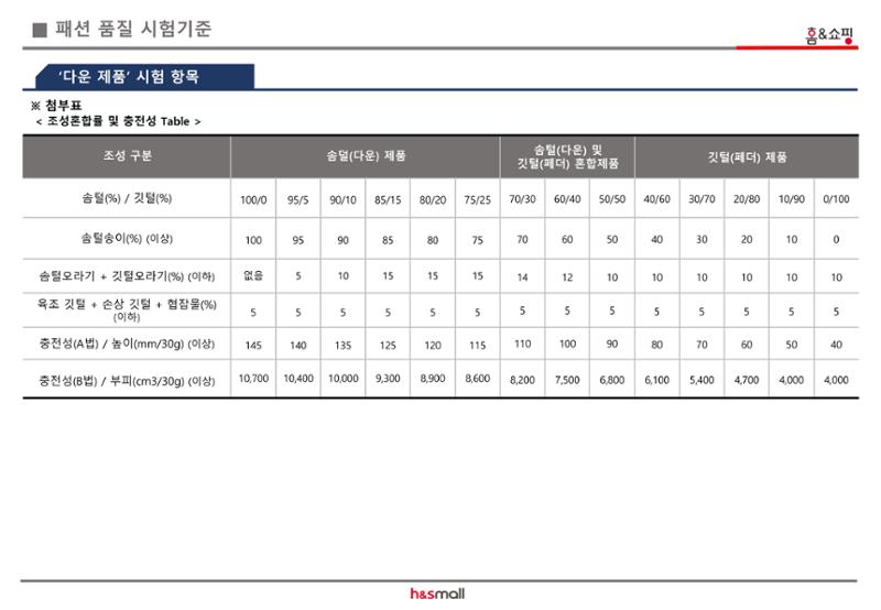 섬유제품 시험기준 13페이지