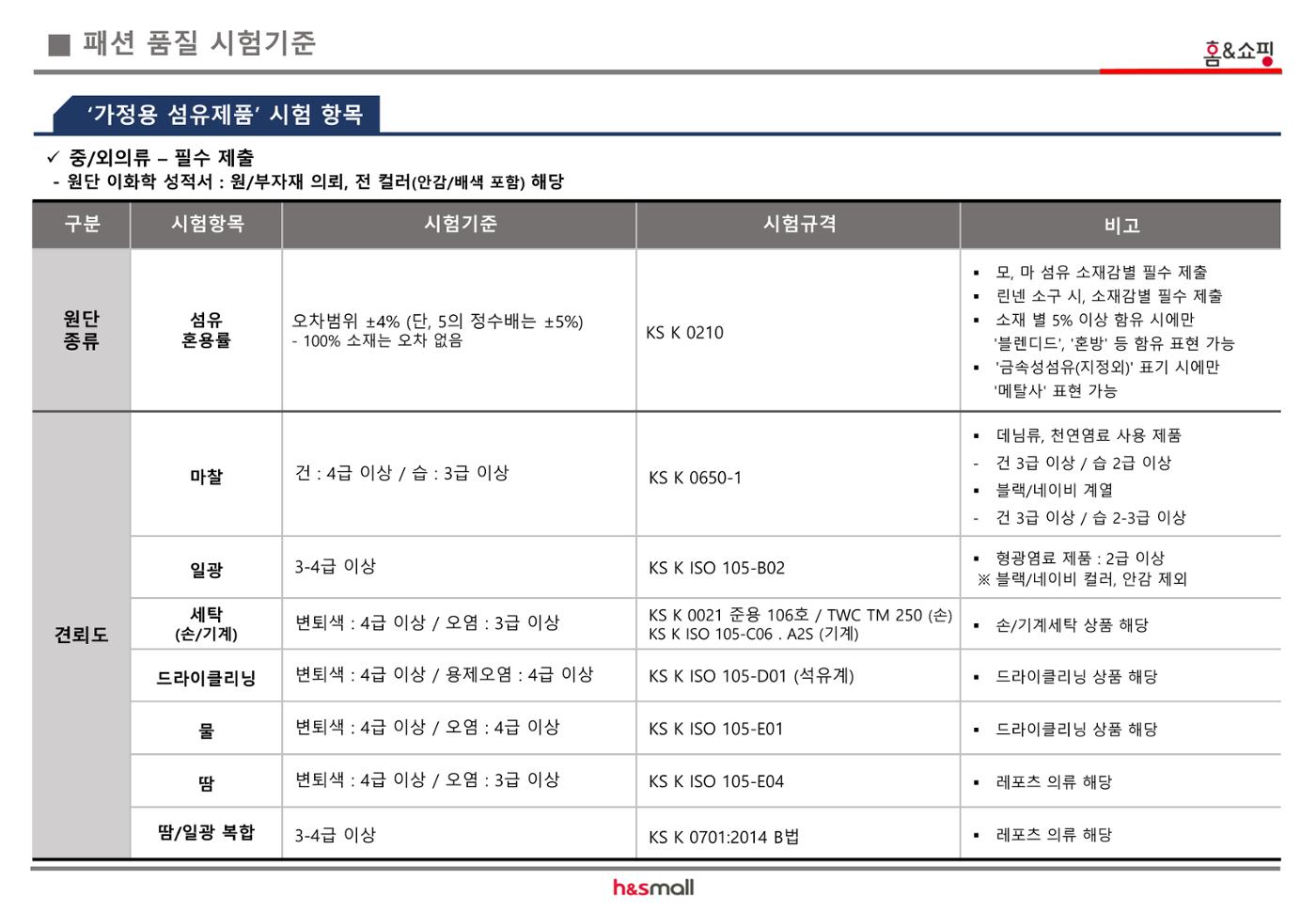 섬유제품 시험기준 1페이지