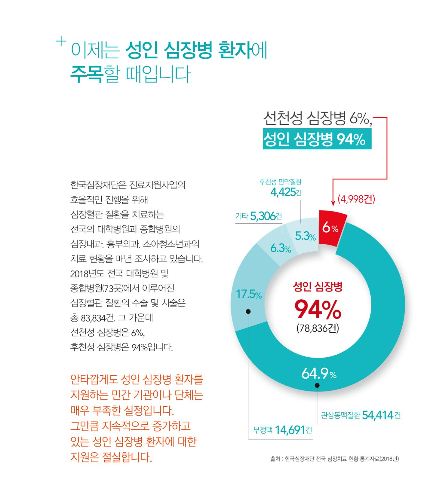 한국심장재단 모금안내서 5페이지