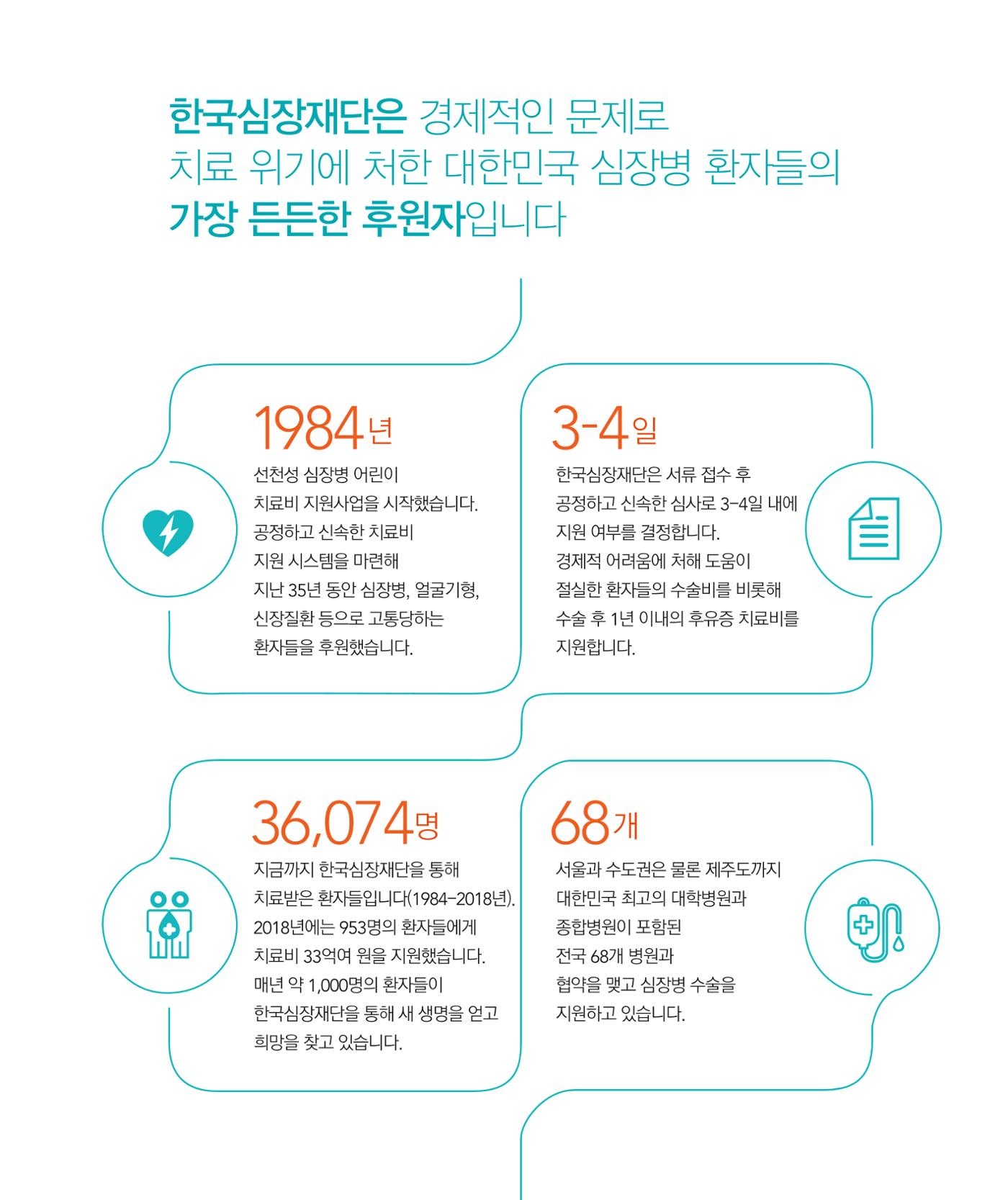 한국심장재단 모금안내서 7페이지