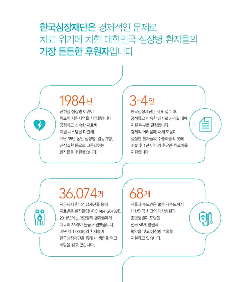 한국심장재단 모금안내서 7페이지
