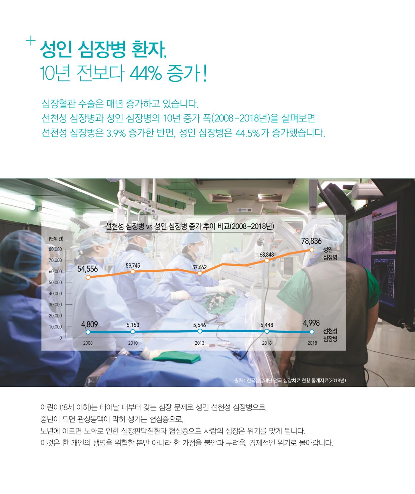 한국심장재단 모금안내서 4페이지