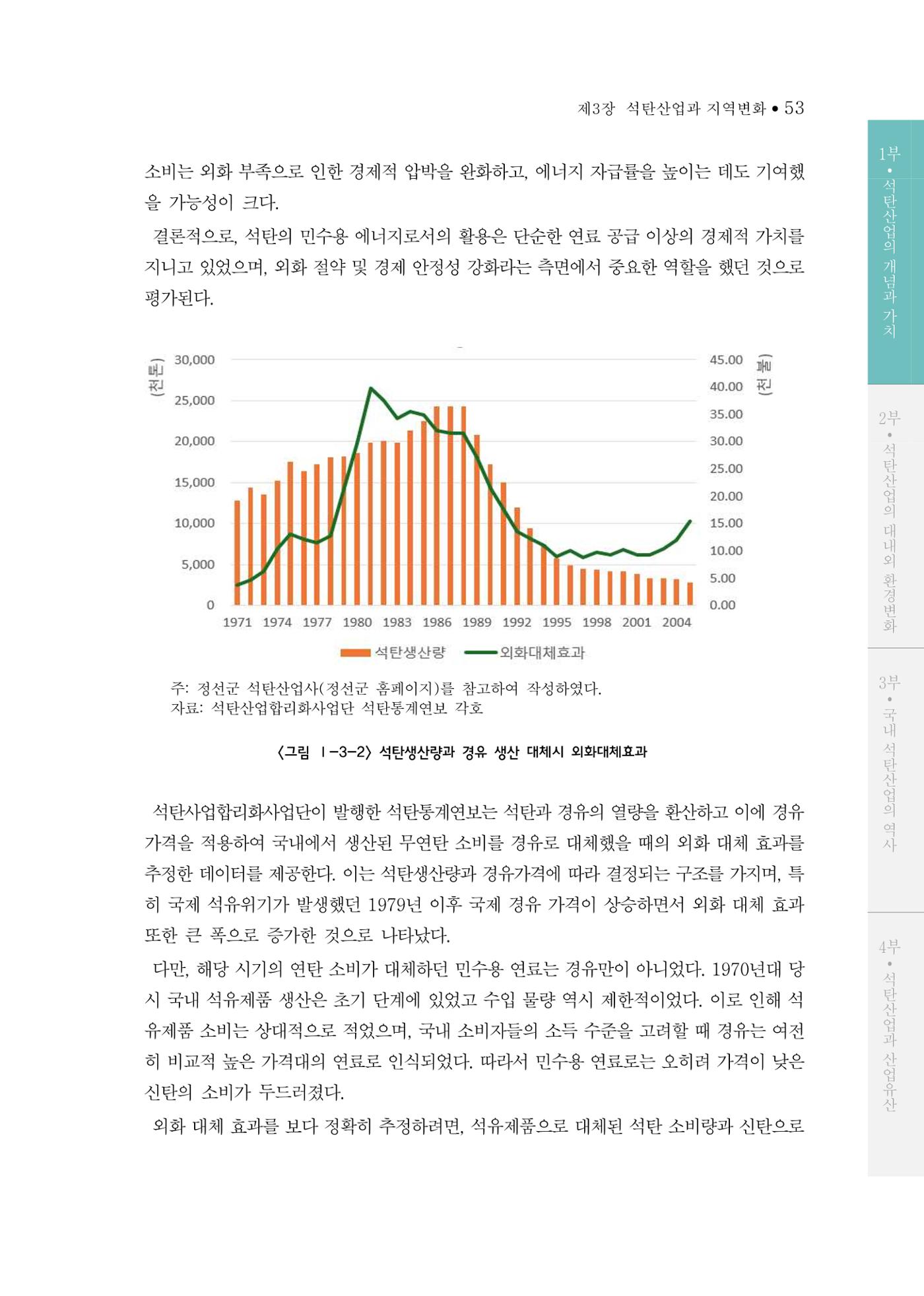 석탄산업의 여정 57페이지
