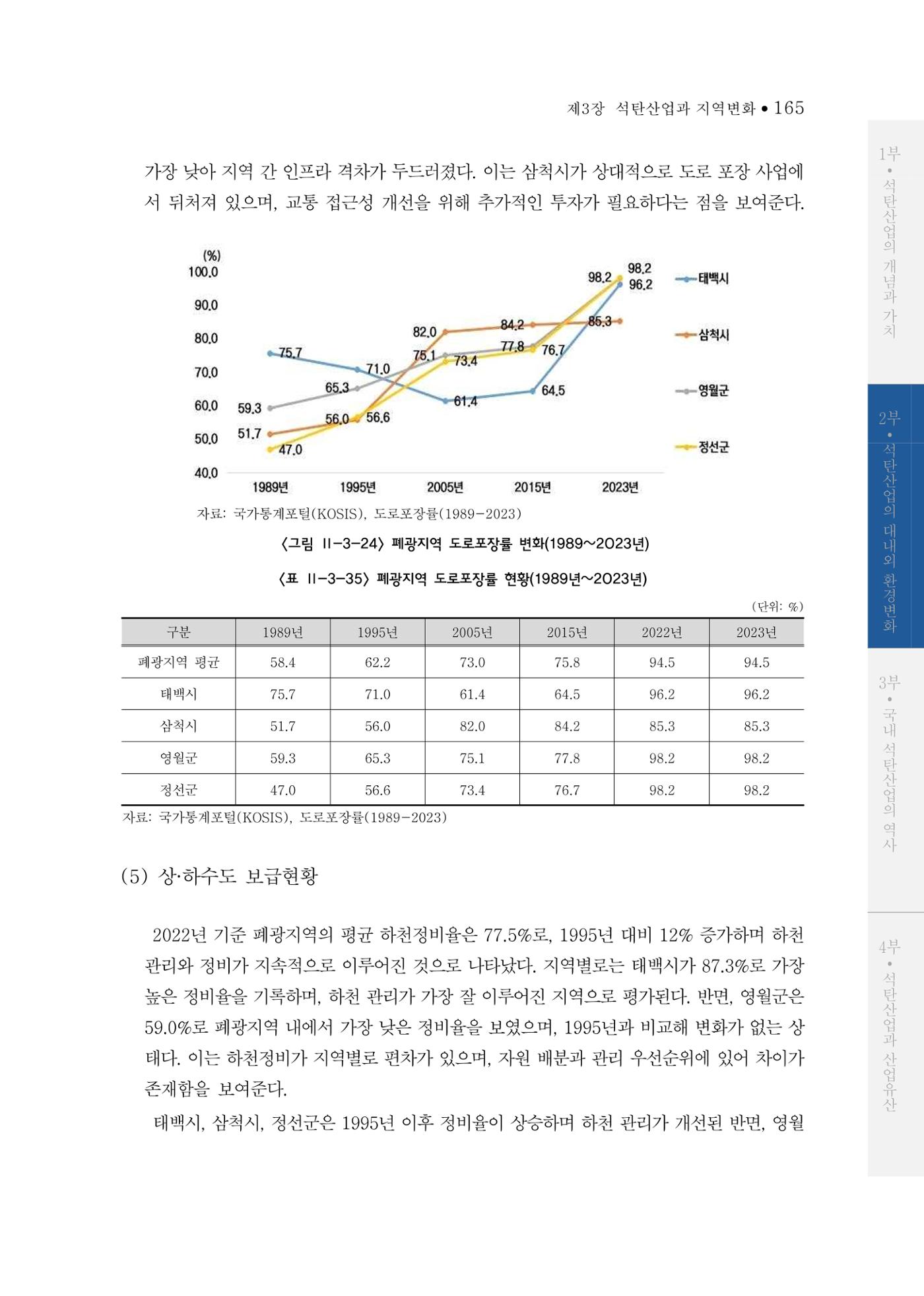 석탄산업의 여정 169페이지