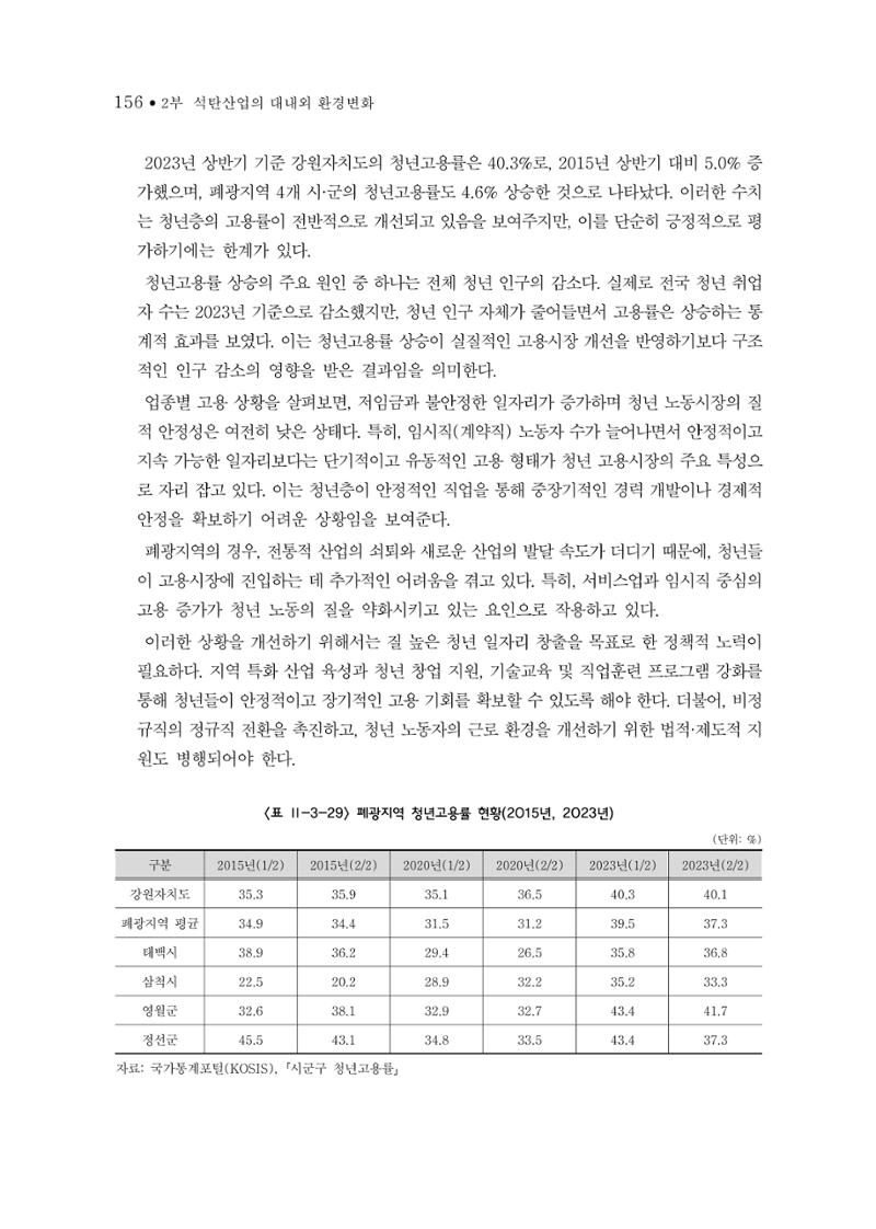 석탄산업의 여정 160페이지