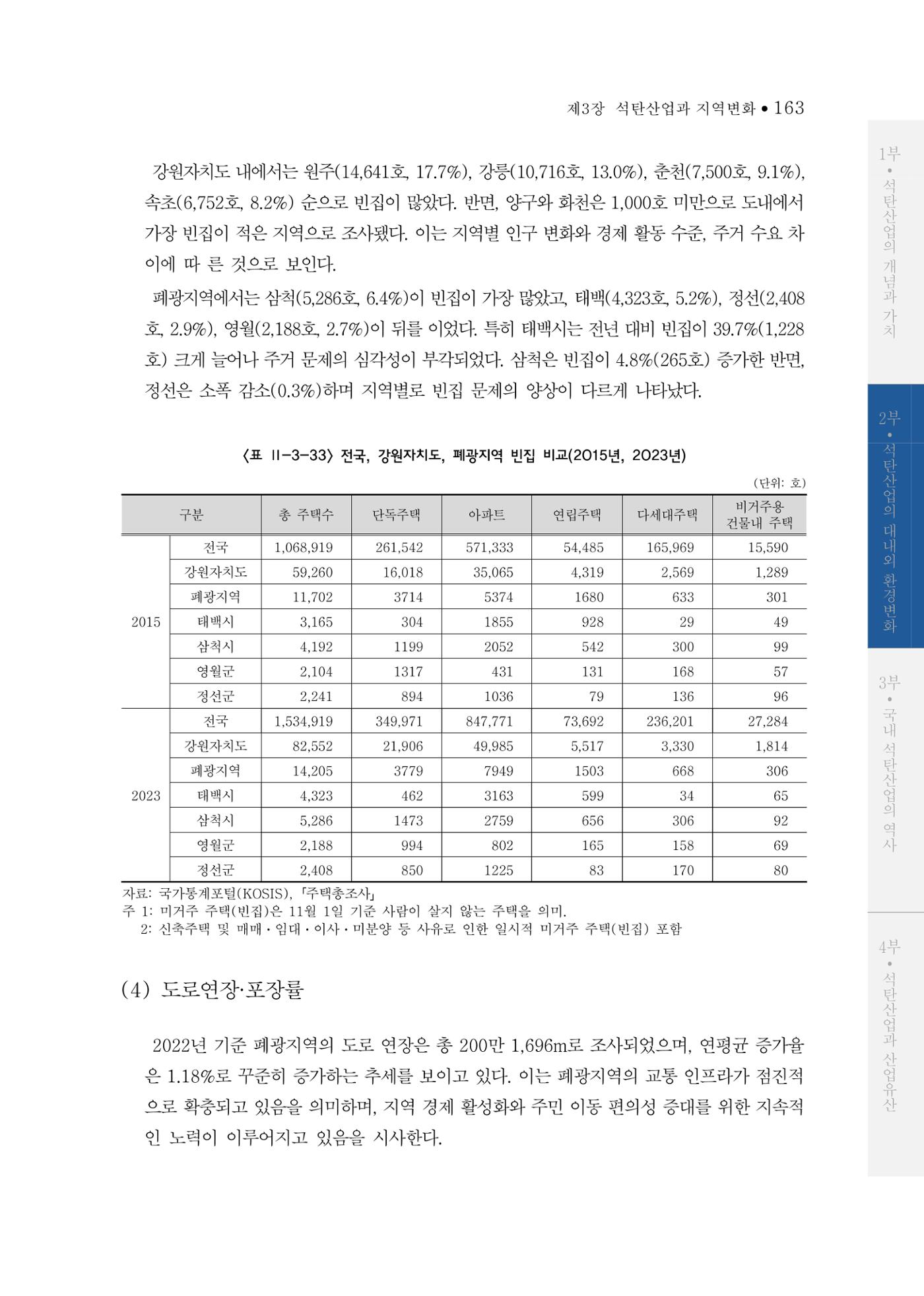 석탄산업의 여정 167페이지