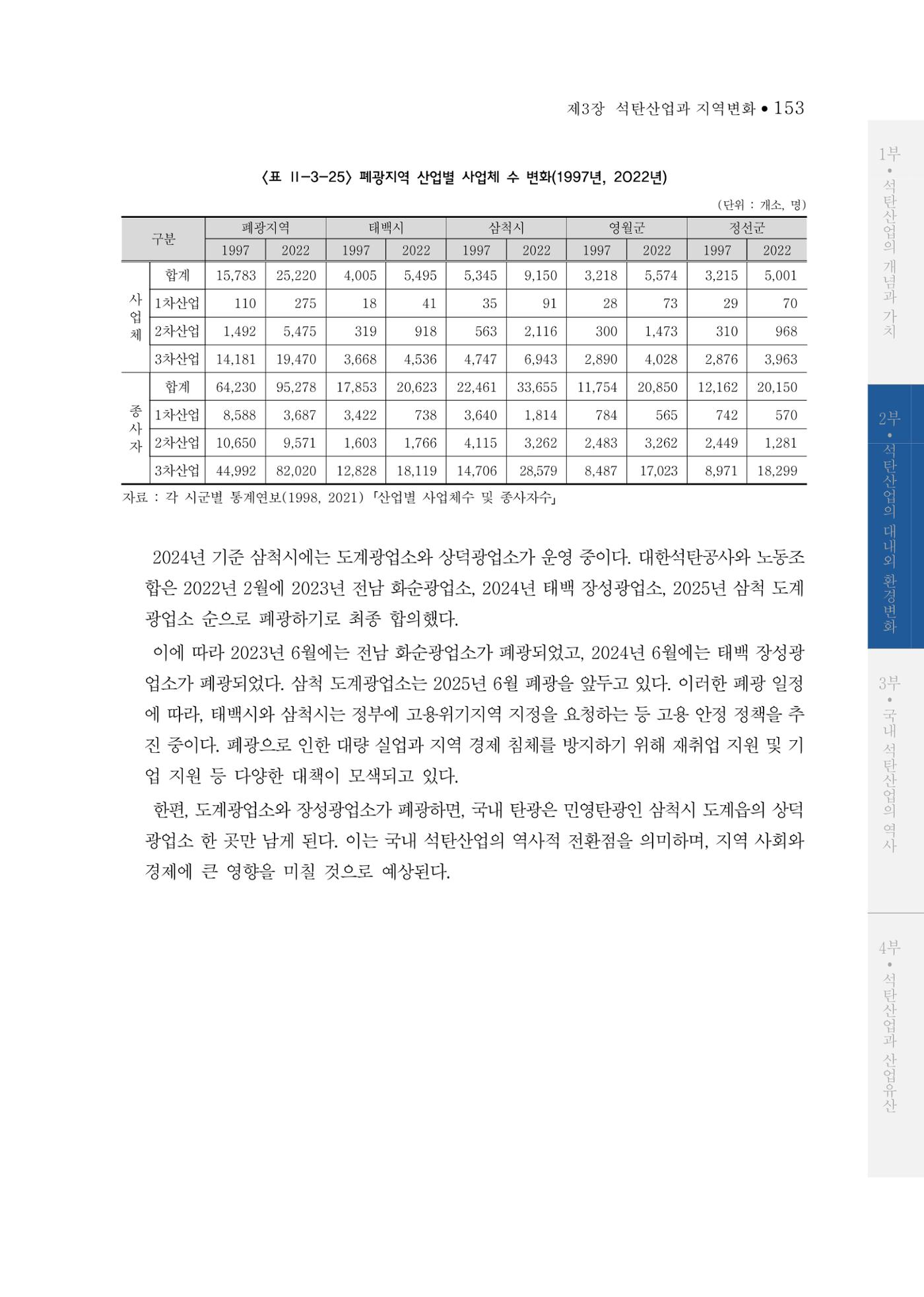 석탄산업의 여정 157페이지