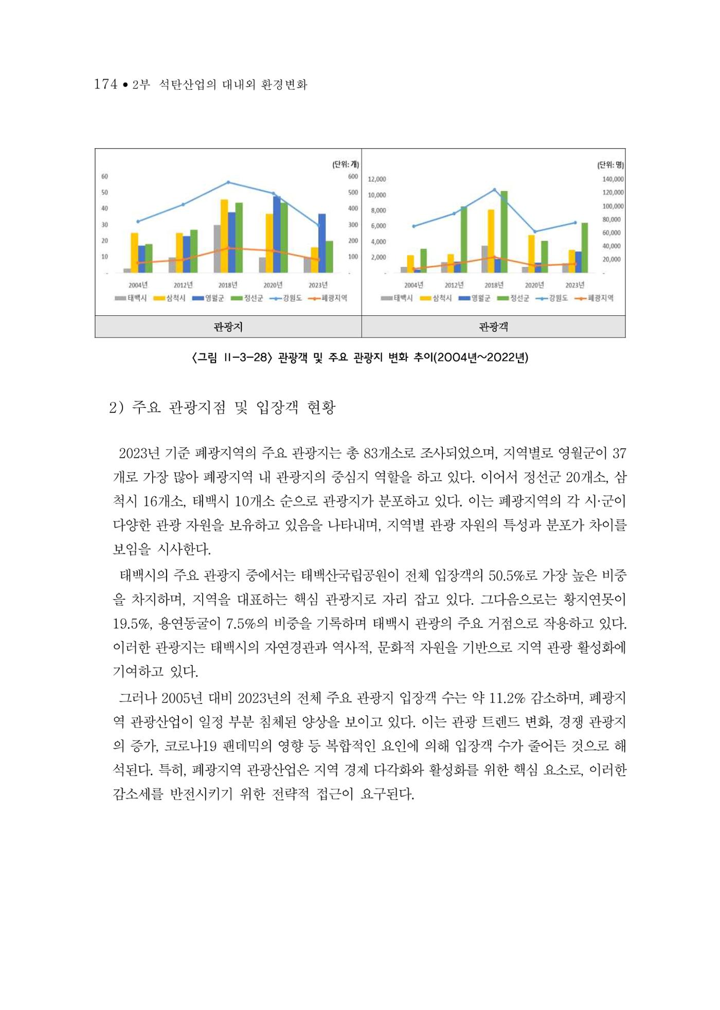 석탄산업의 여정 178페이지