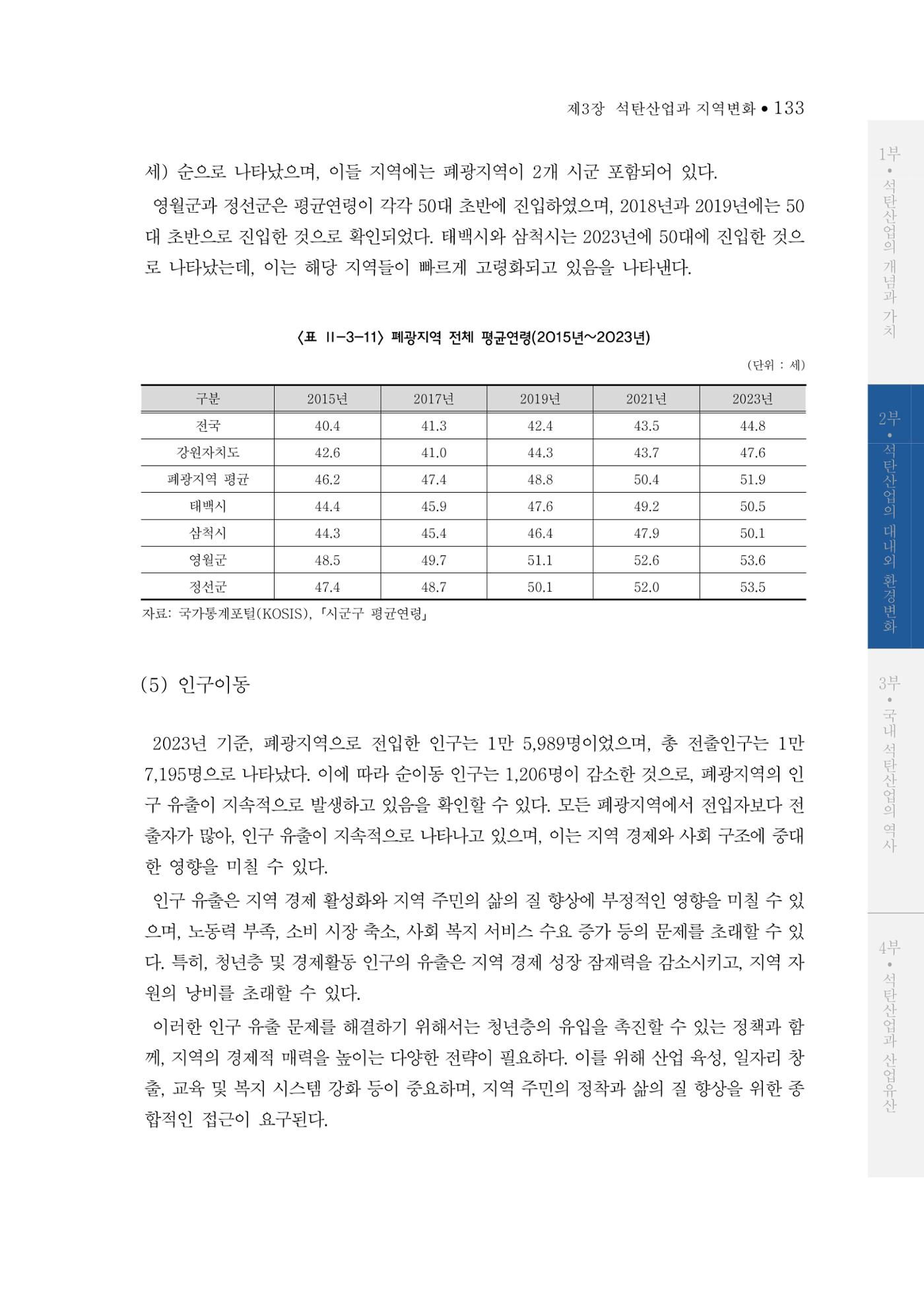 석탄산업의 여정 137페이지