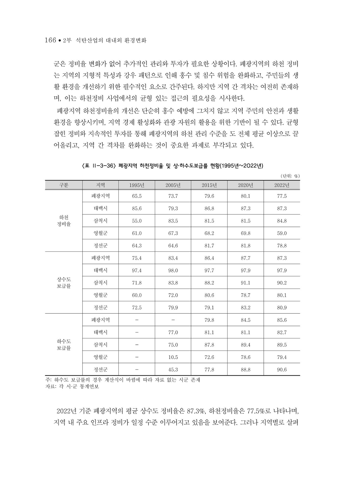 석탄산업의 여정 170페이지