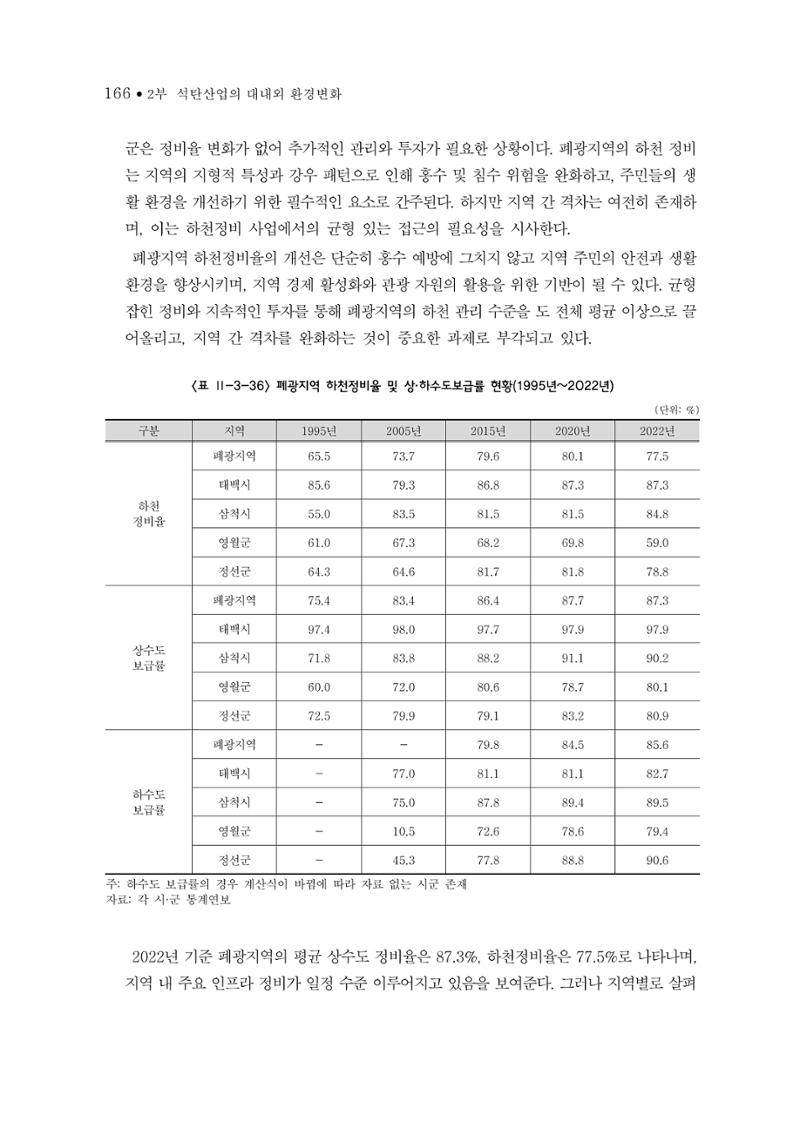 석탄산업의 여정 170페이지