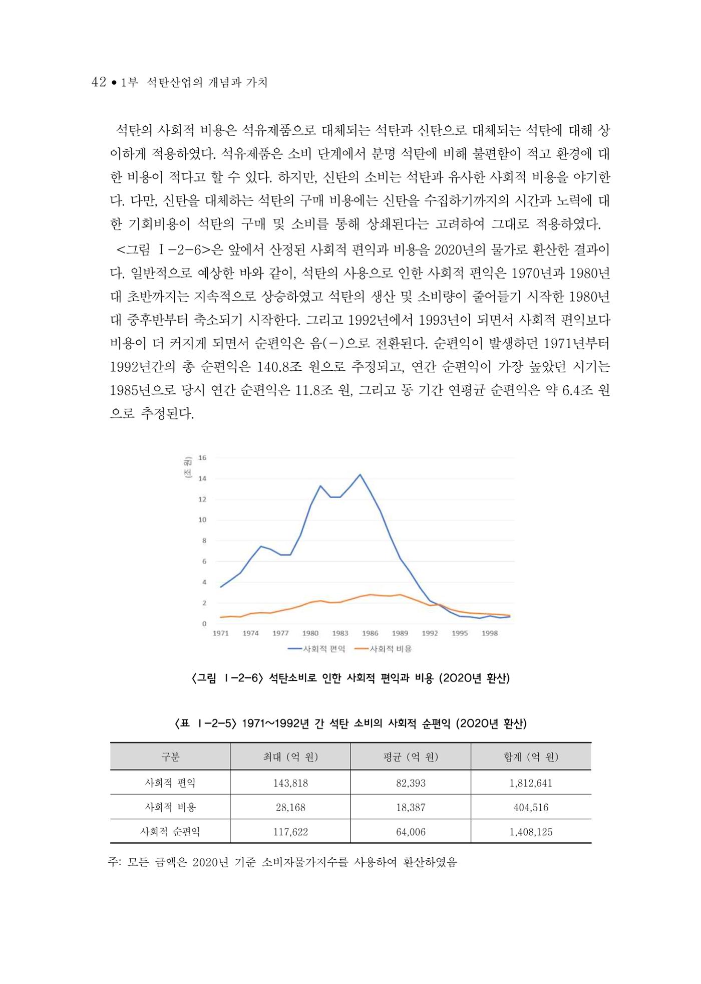 석탄산업의 여정 46페이지