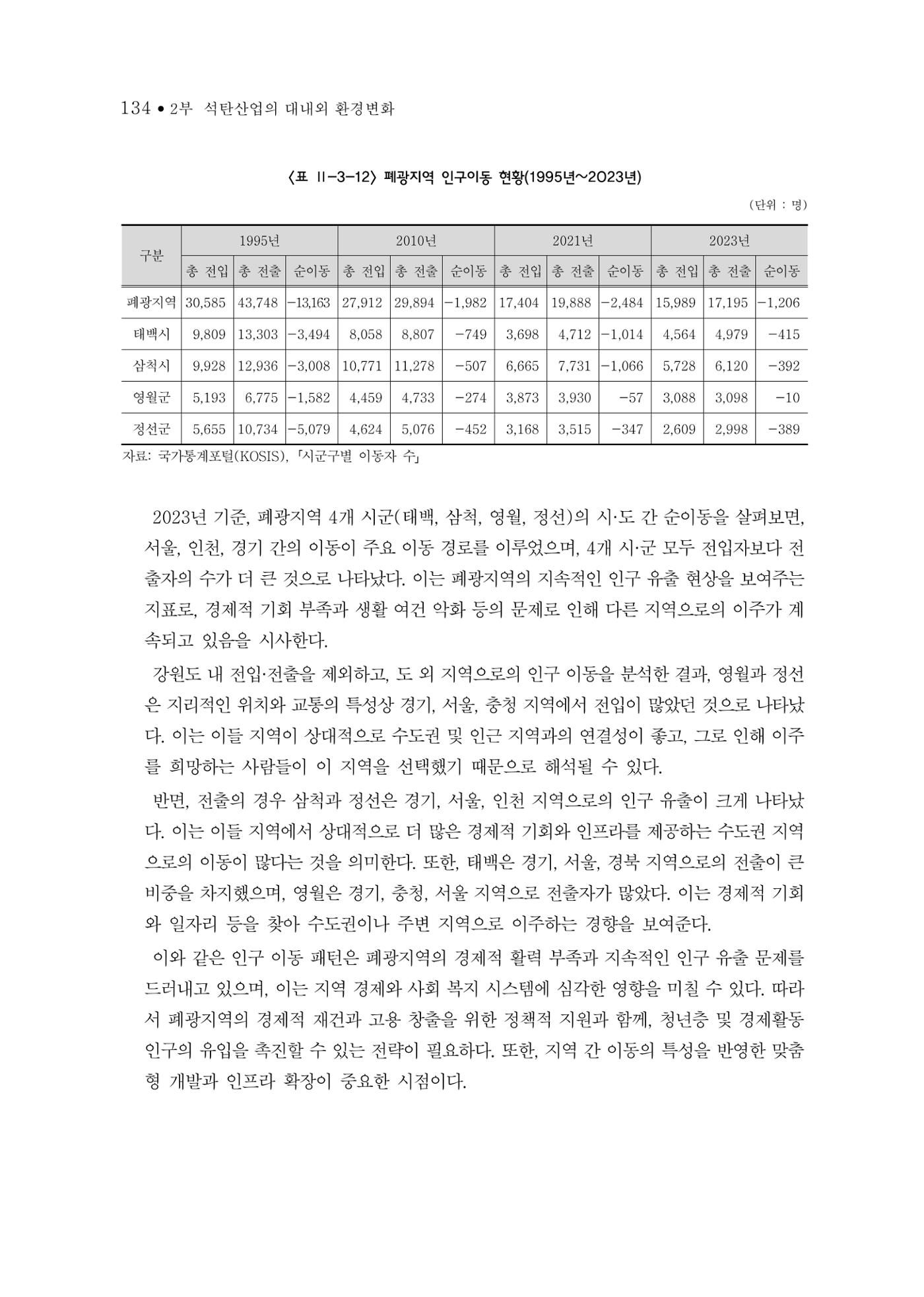 석탄산업의 여정 138페이지