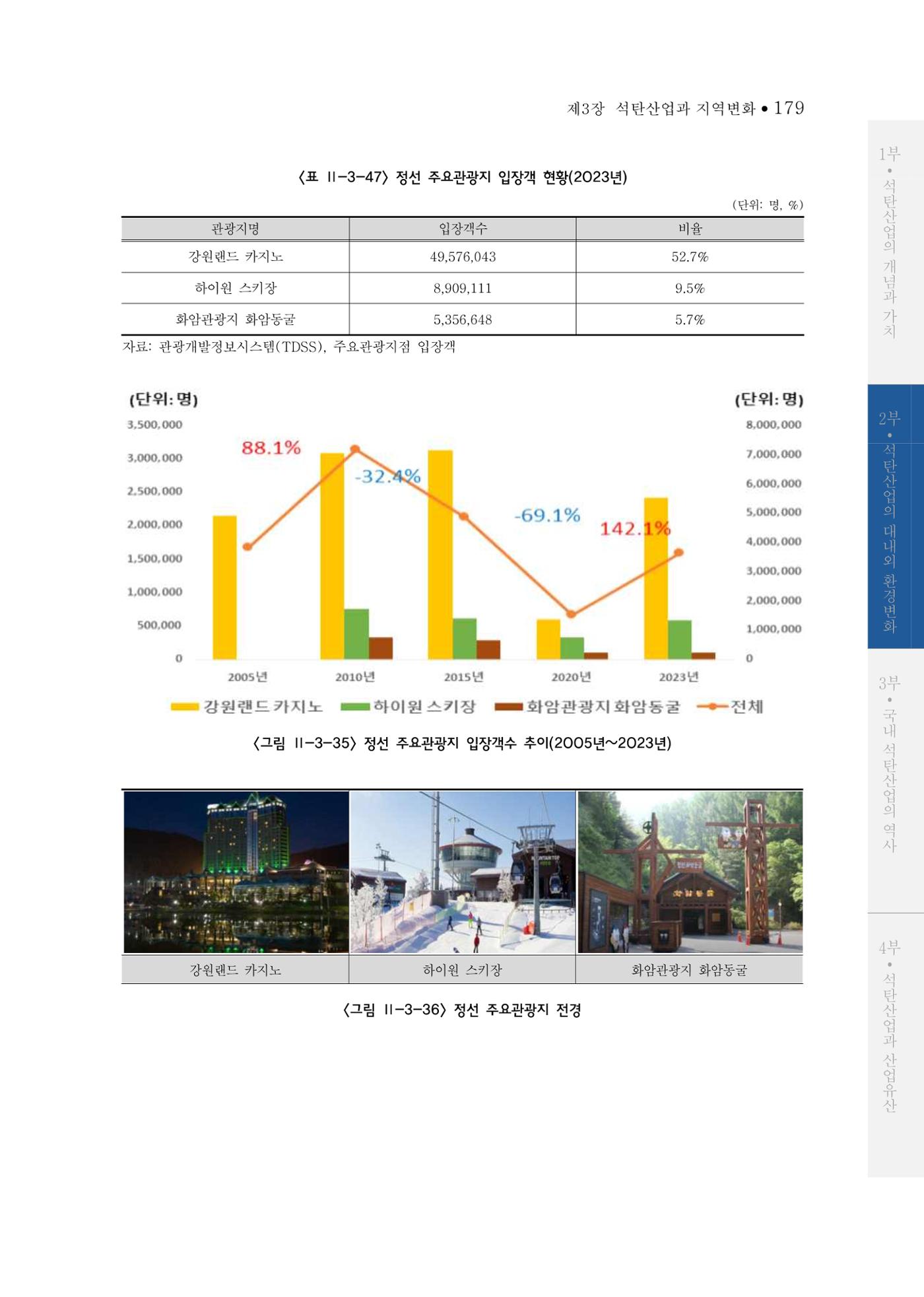 석탄산업의 여정 183페이지