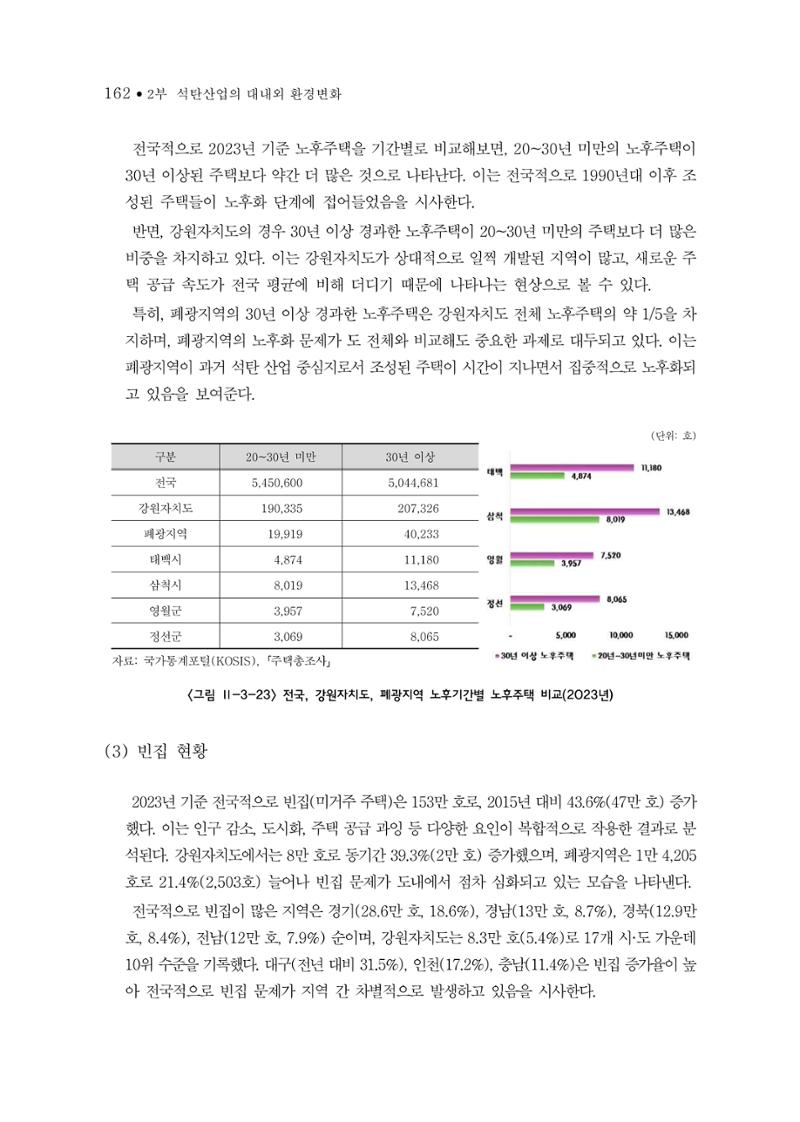 석탄산업의 여정 166페이지