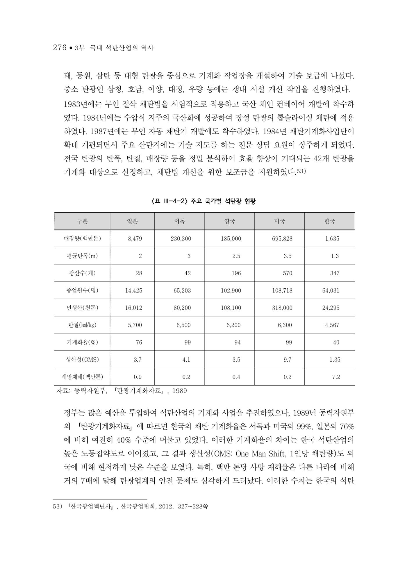 석탄산업의 여정 280페이지
