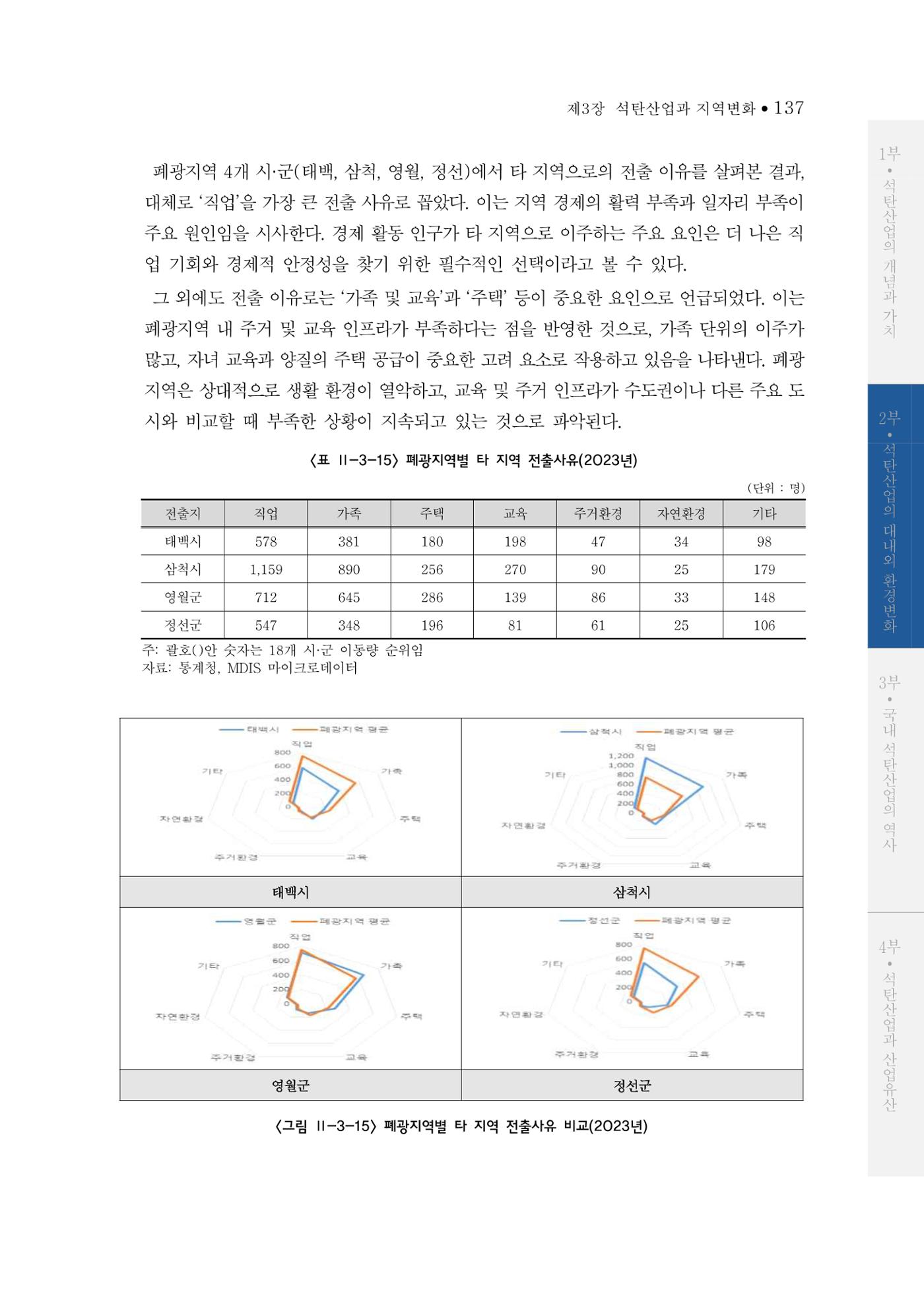 석탄산업의 여정 141페이지