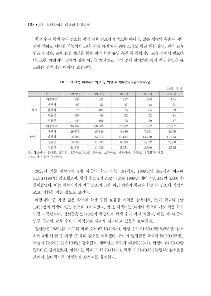 석탄산업의 여정 172페이지