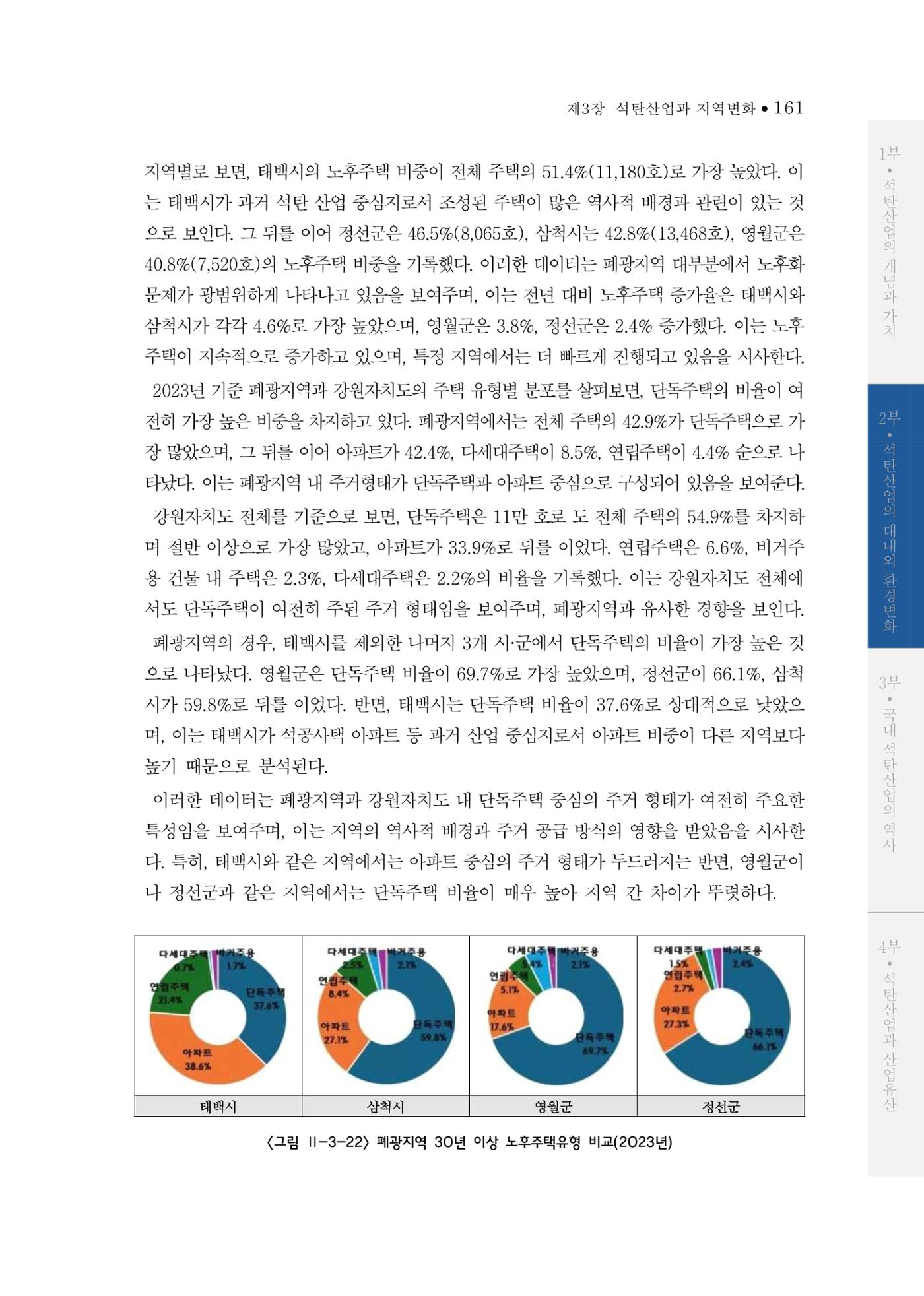 석탄산업의 여정 165페이지