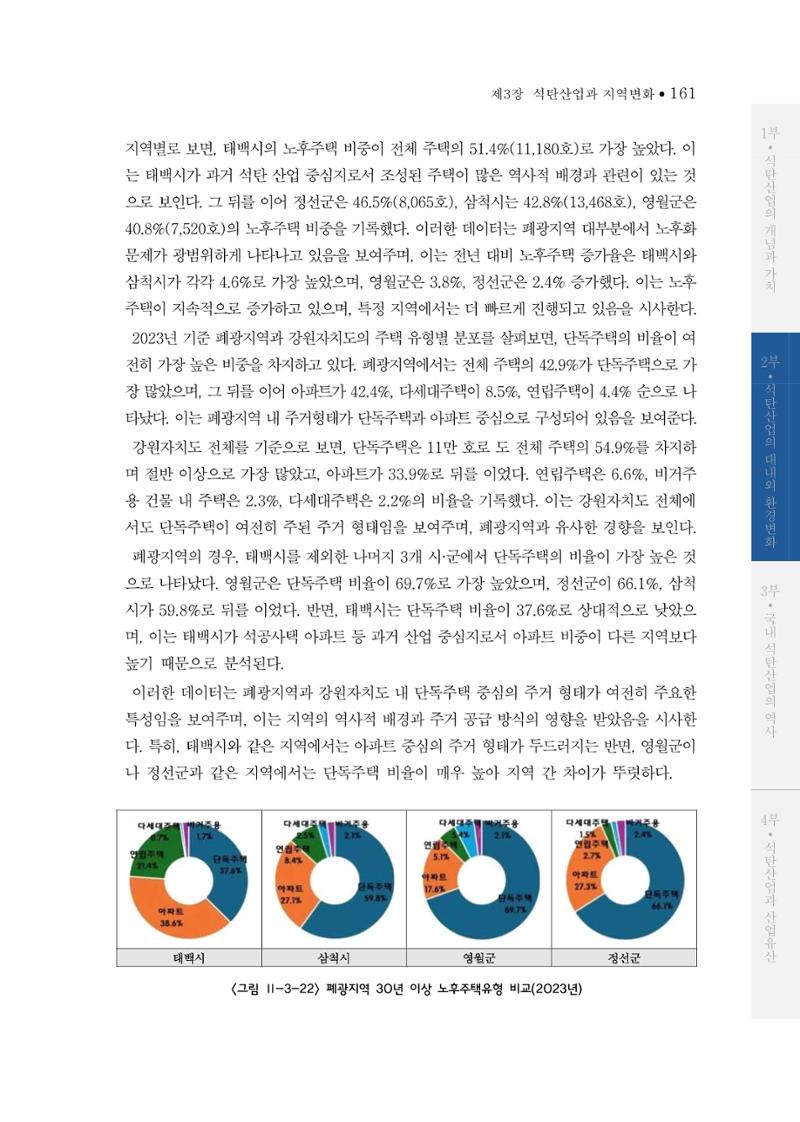 석탄산업의 여정 165페이지