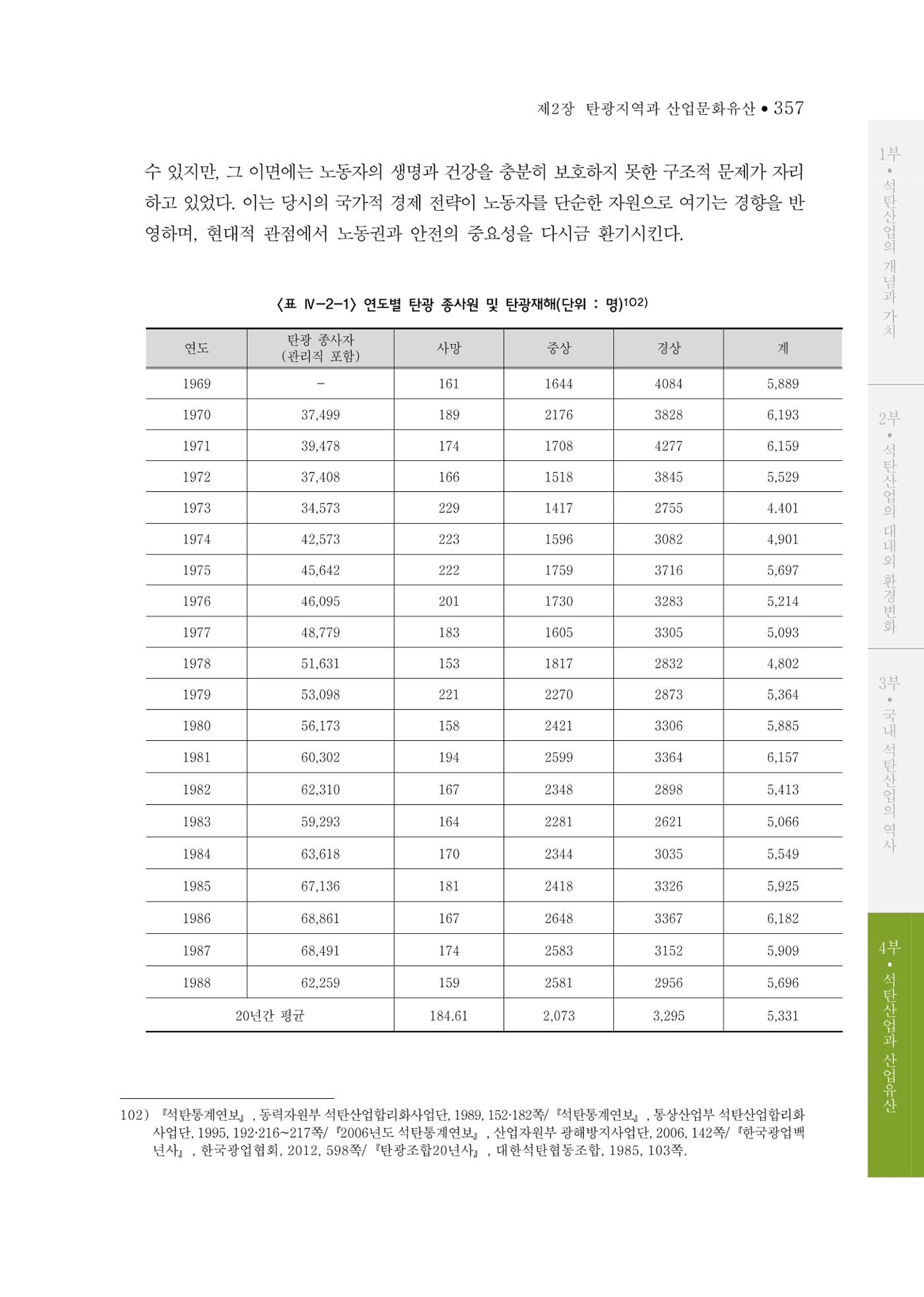 석탄산업의 여정 361페이지