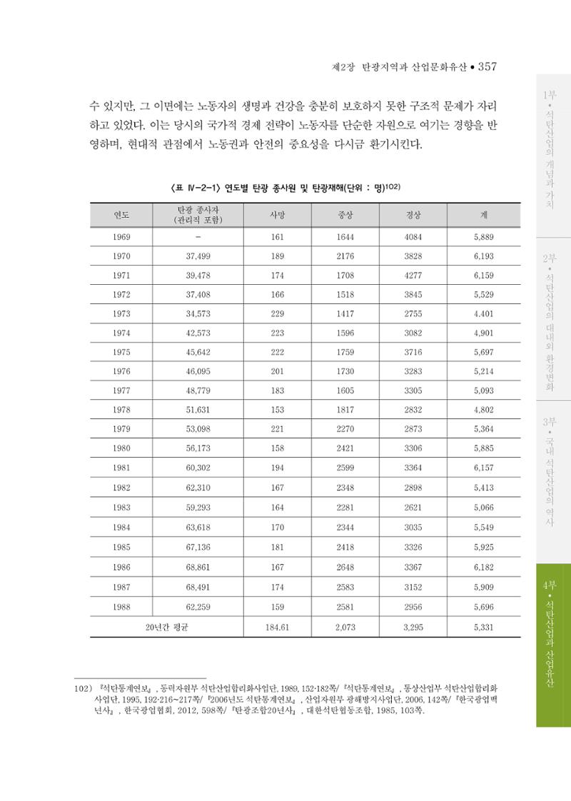 석탄산업의 여정 361페이지