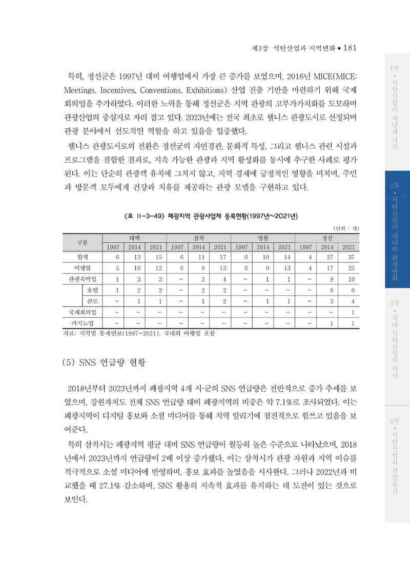 석탄산업의 여정 185페이지