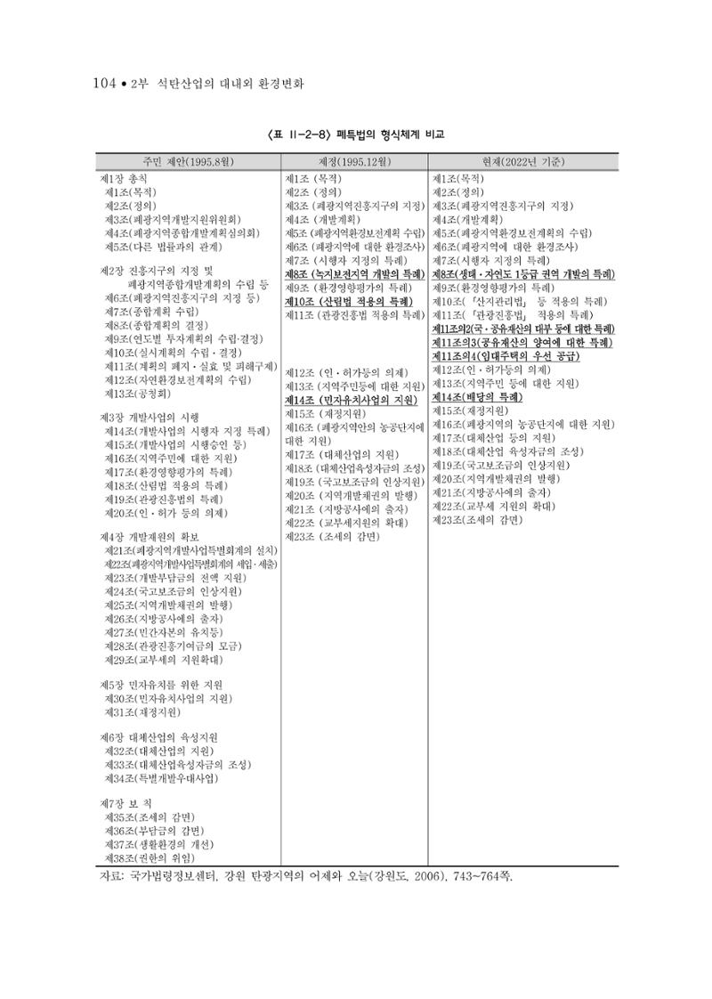 석탄산업의 여정 108페이지
