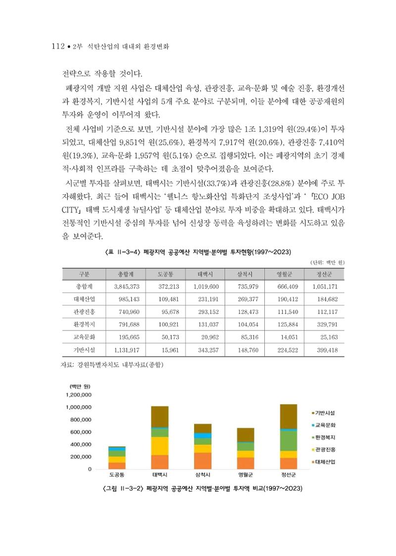 석탄산업의 여정 116페이지