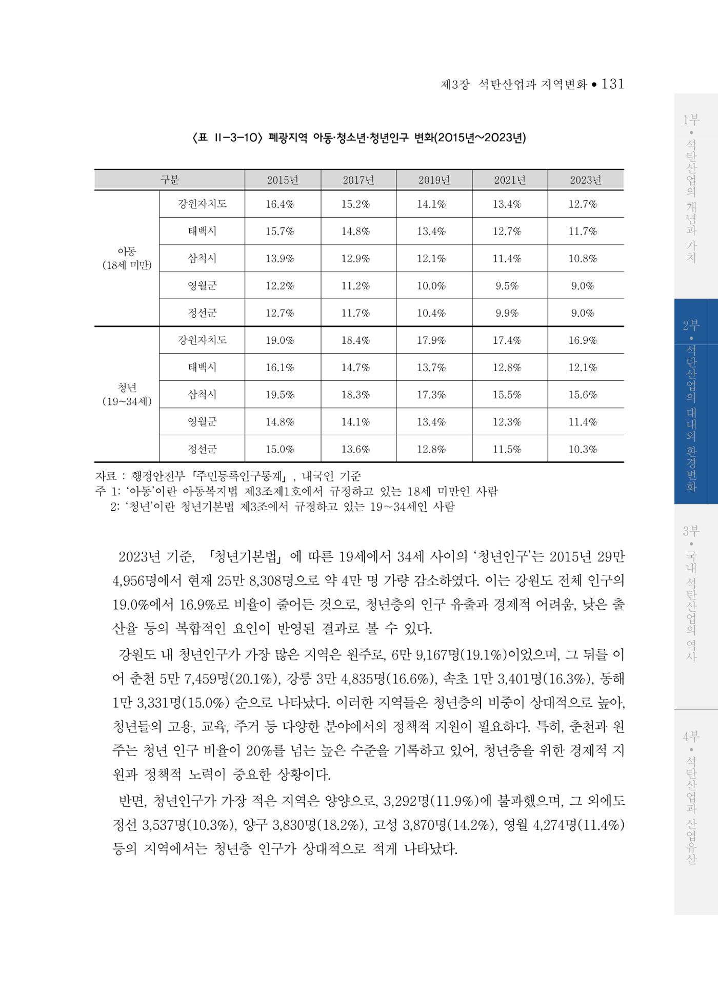 석탄산업의 여정 135페이지