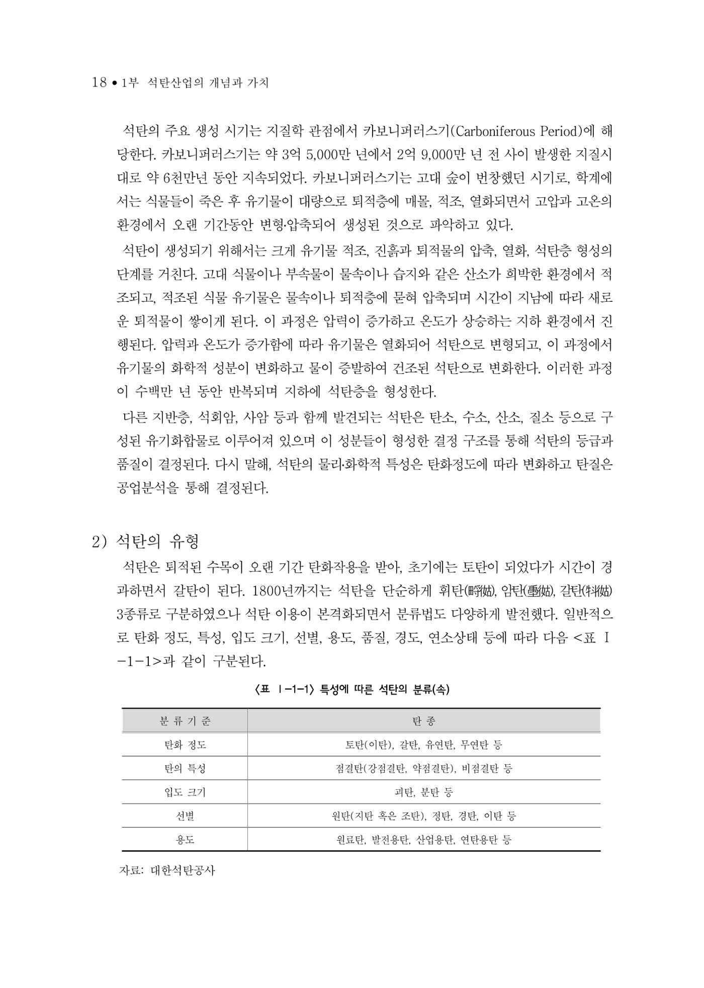 석탄산업의 여정 22페이지