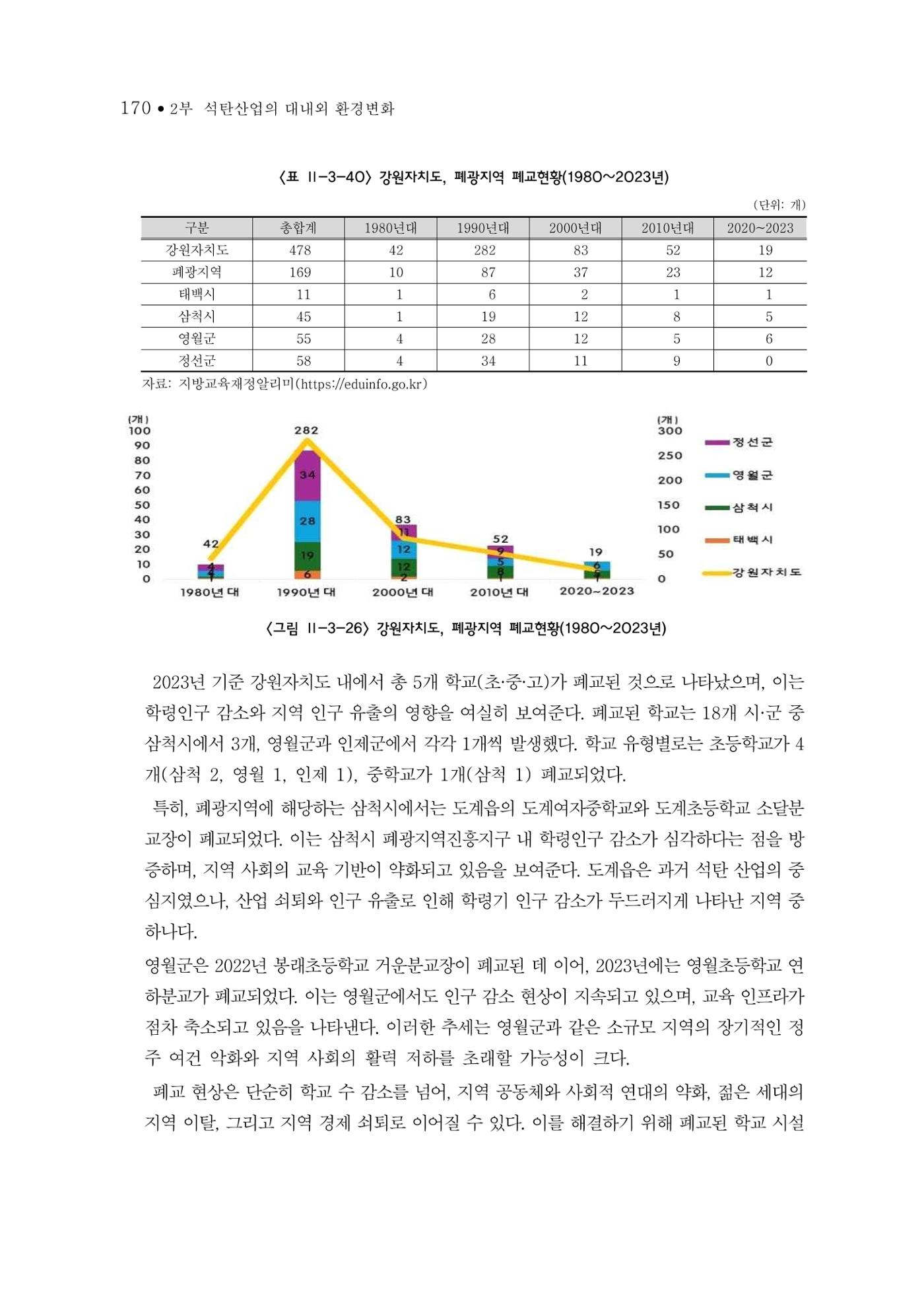 석탄산업의 여정 174페이지