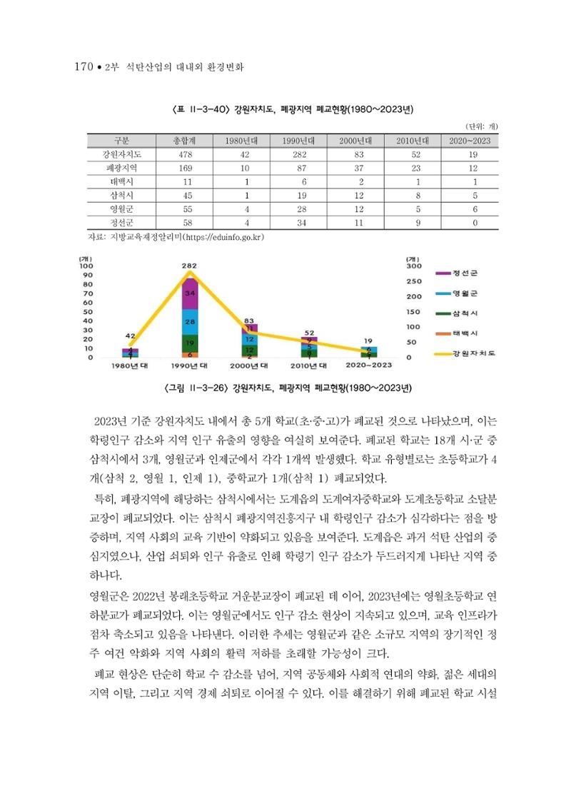 석탄산업의 여정 174페이지