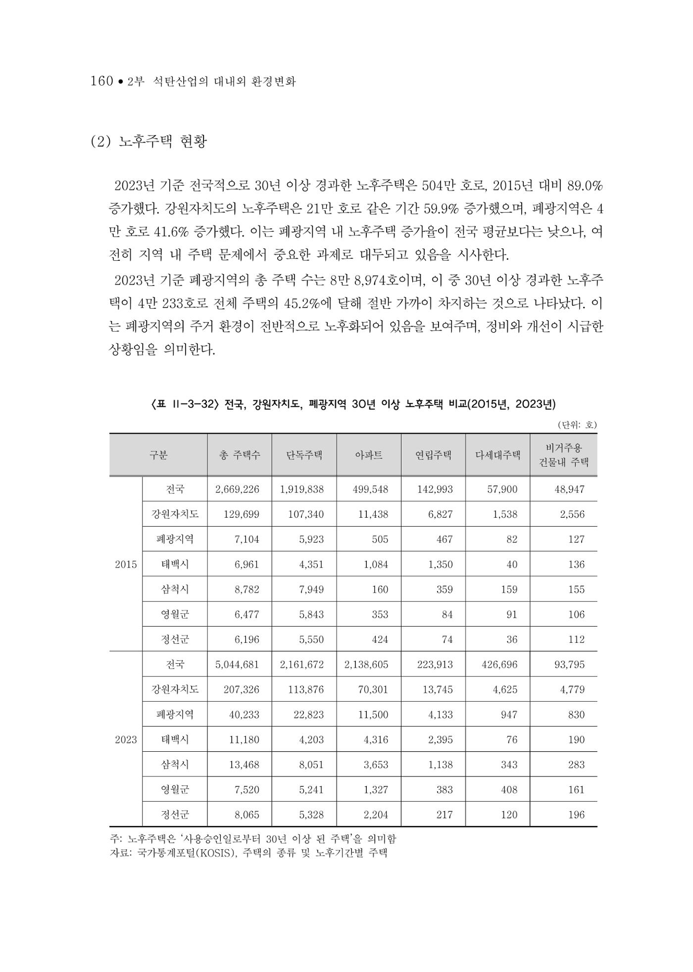 석탄산업의 여정 164페이지