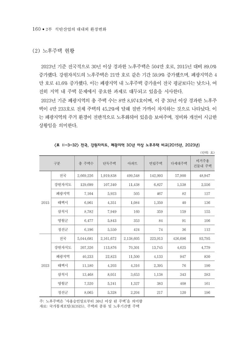 석탄산업의 여정 164페이지