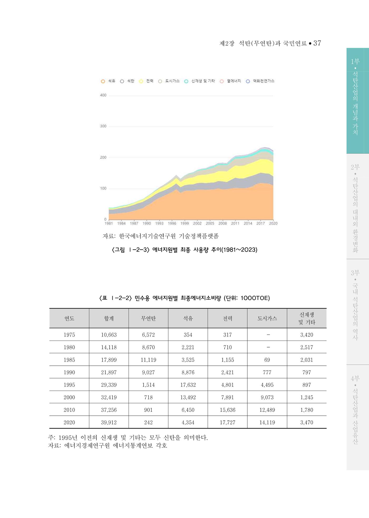 석탄산업의 여정 41페이지