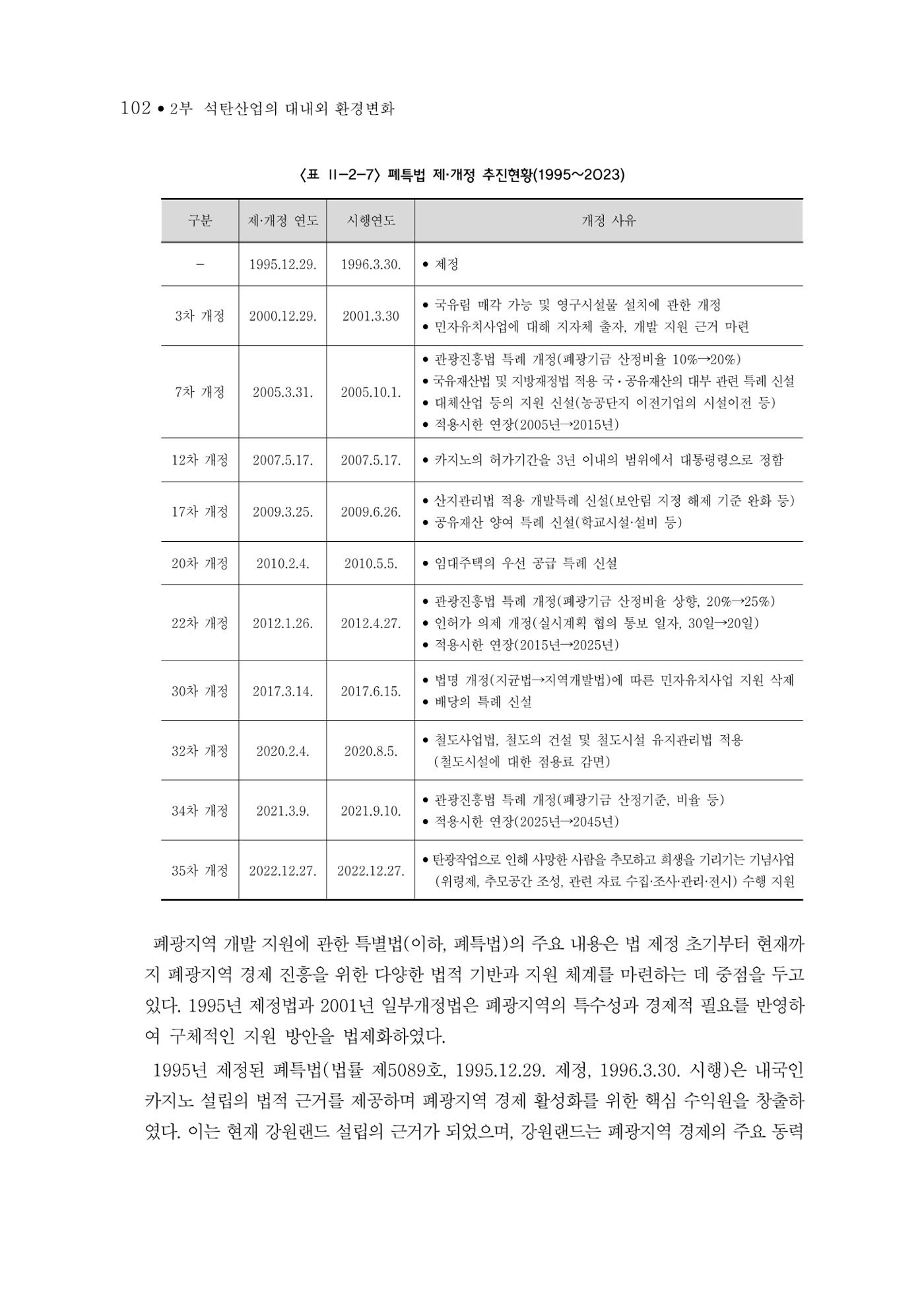 석탄산업의 여정 106페이지