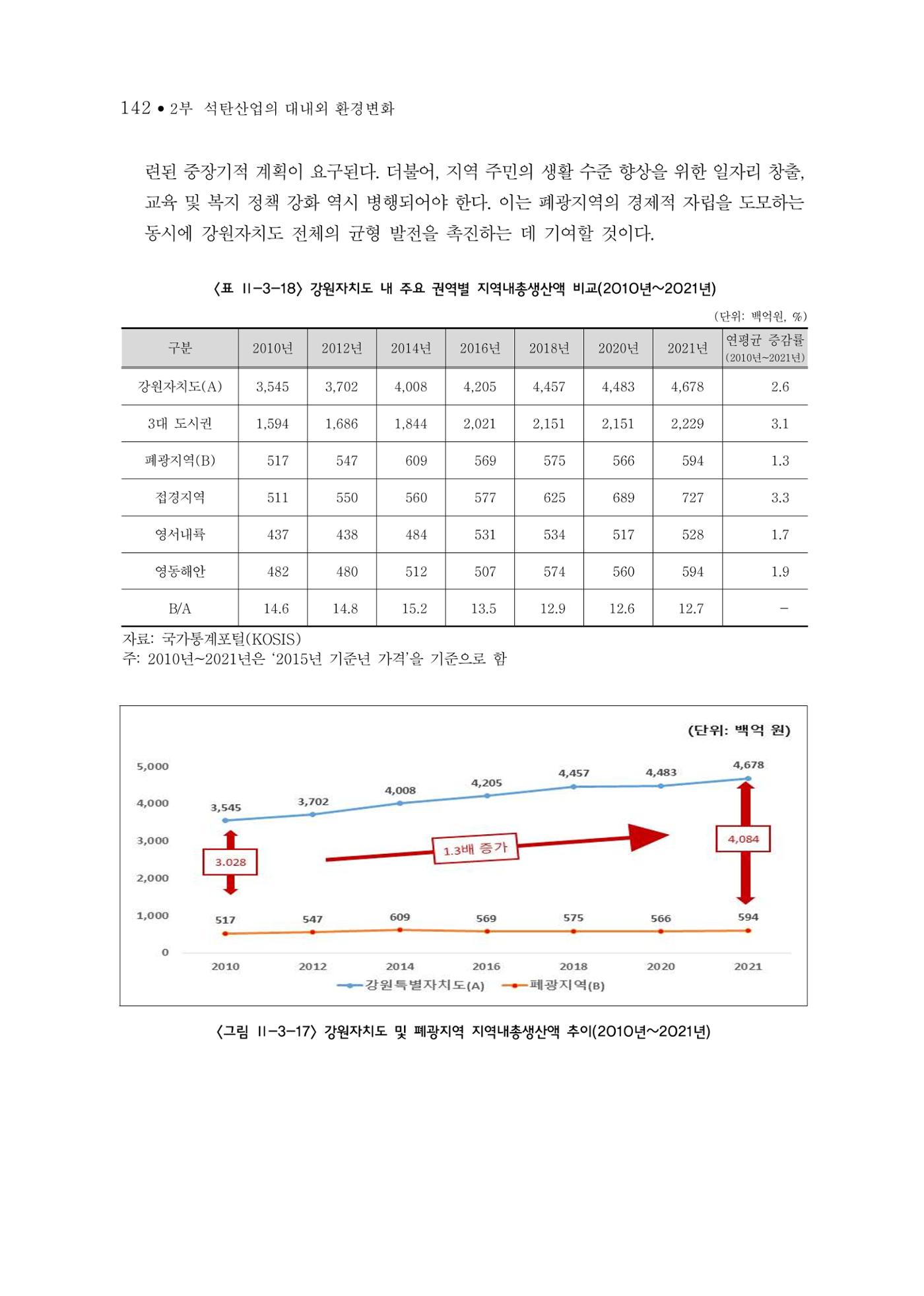 석탄산업의 여정 146페이지