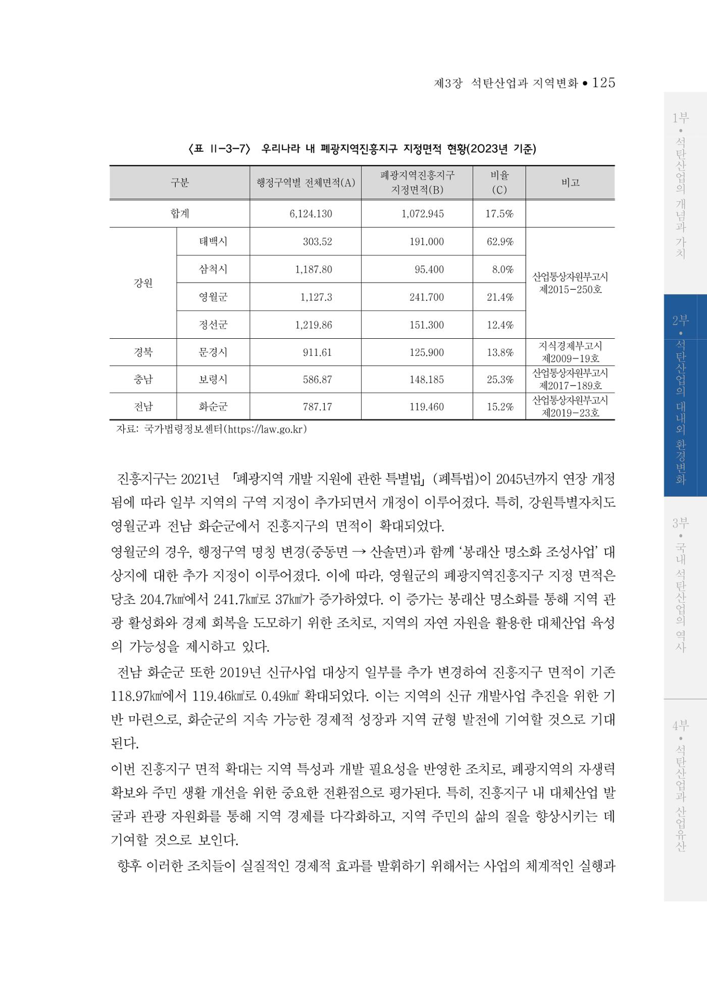 석탄산업의 여정 129페이지
