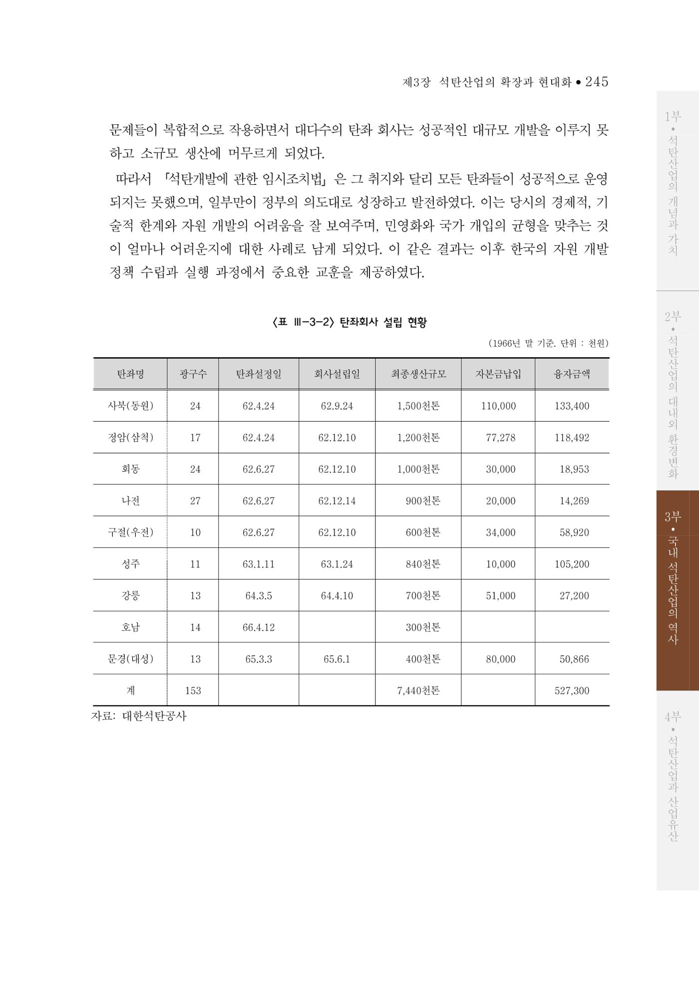 석탄산업의 여정 249페이지