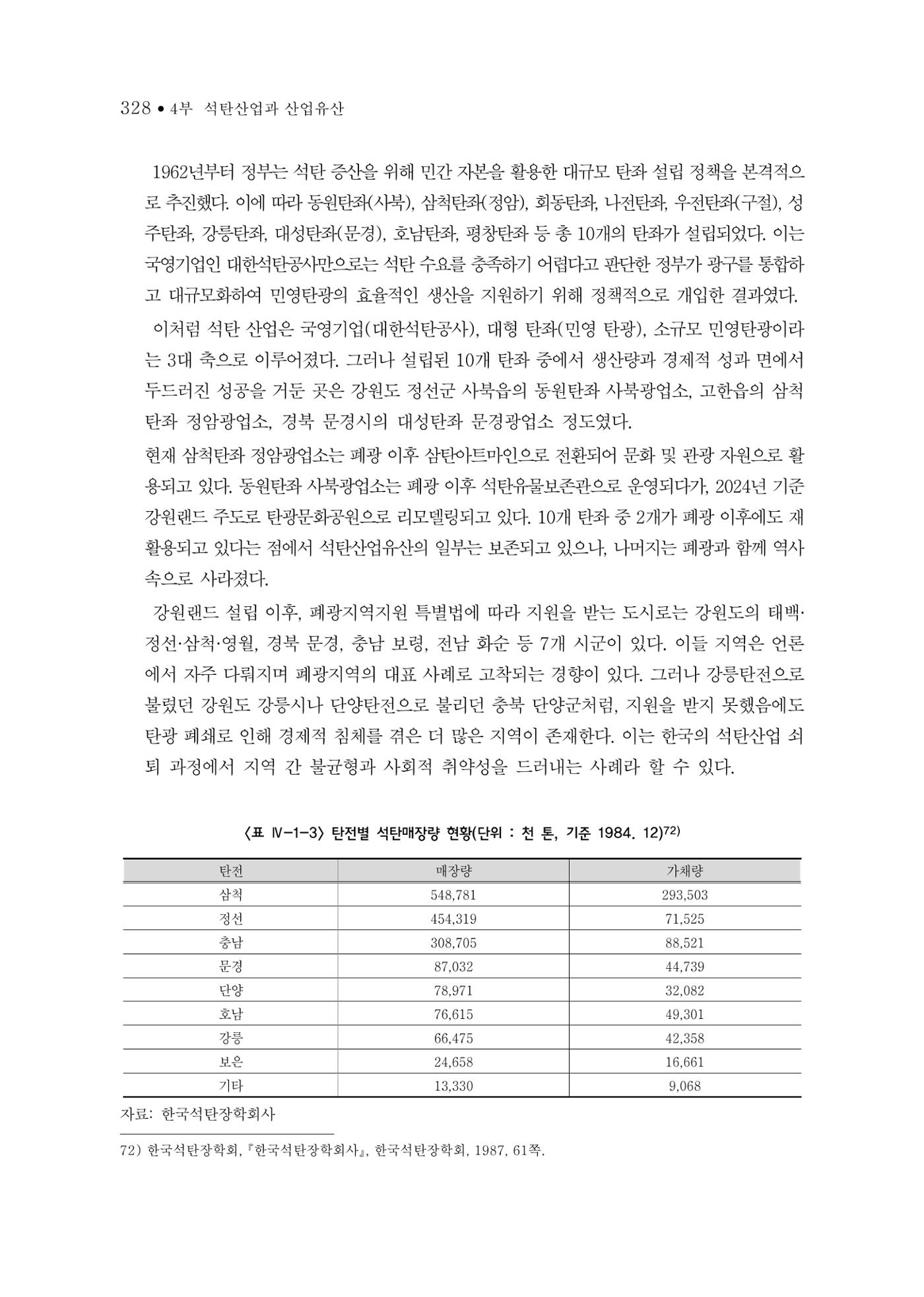 석탄산업의 여정 332페이지